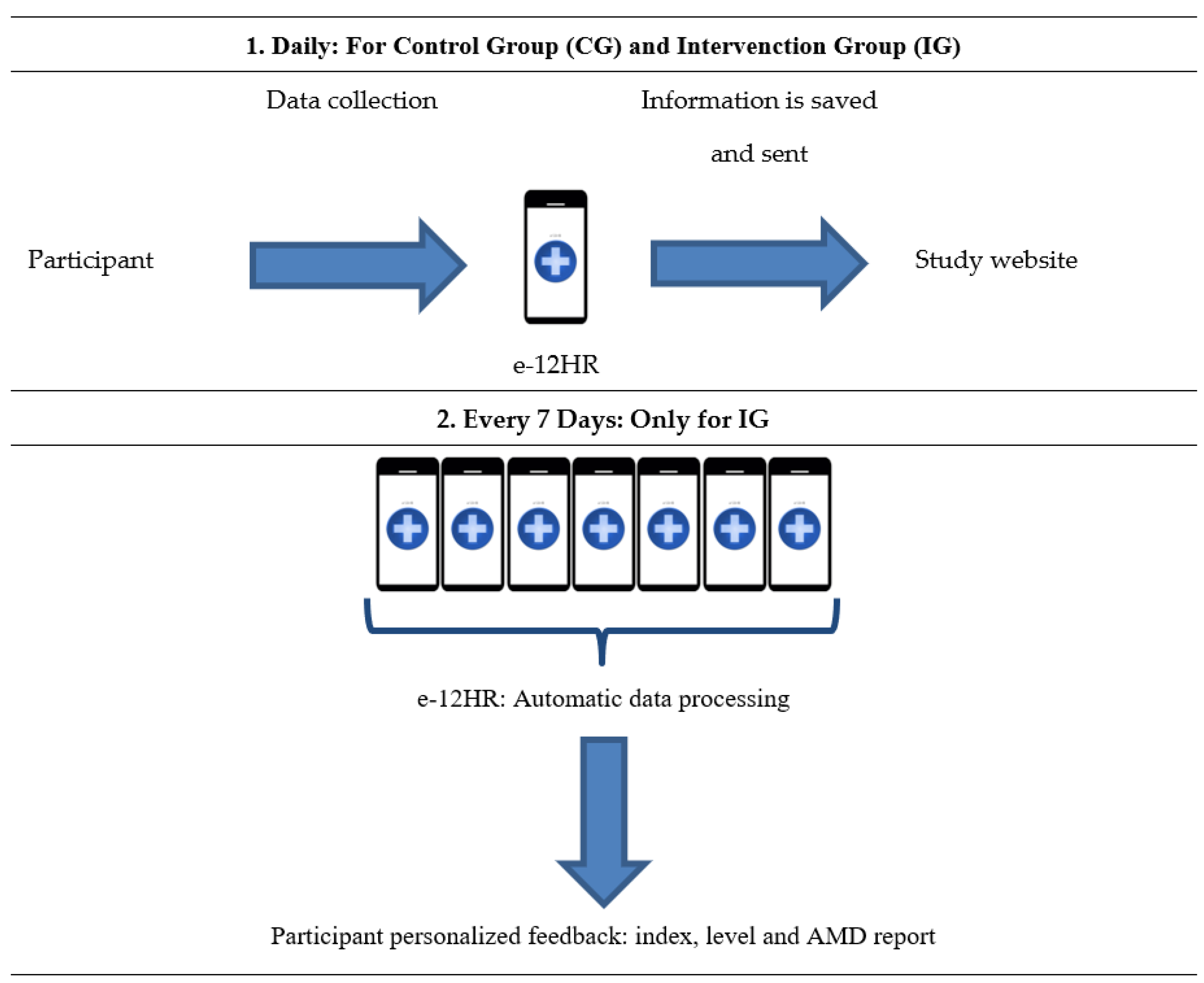 Nutrients 14 04196 g003 Nutrients 14 04196 g003