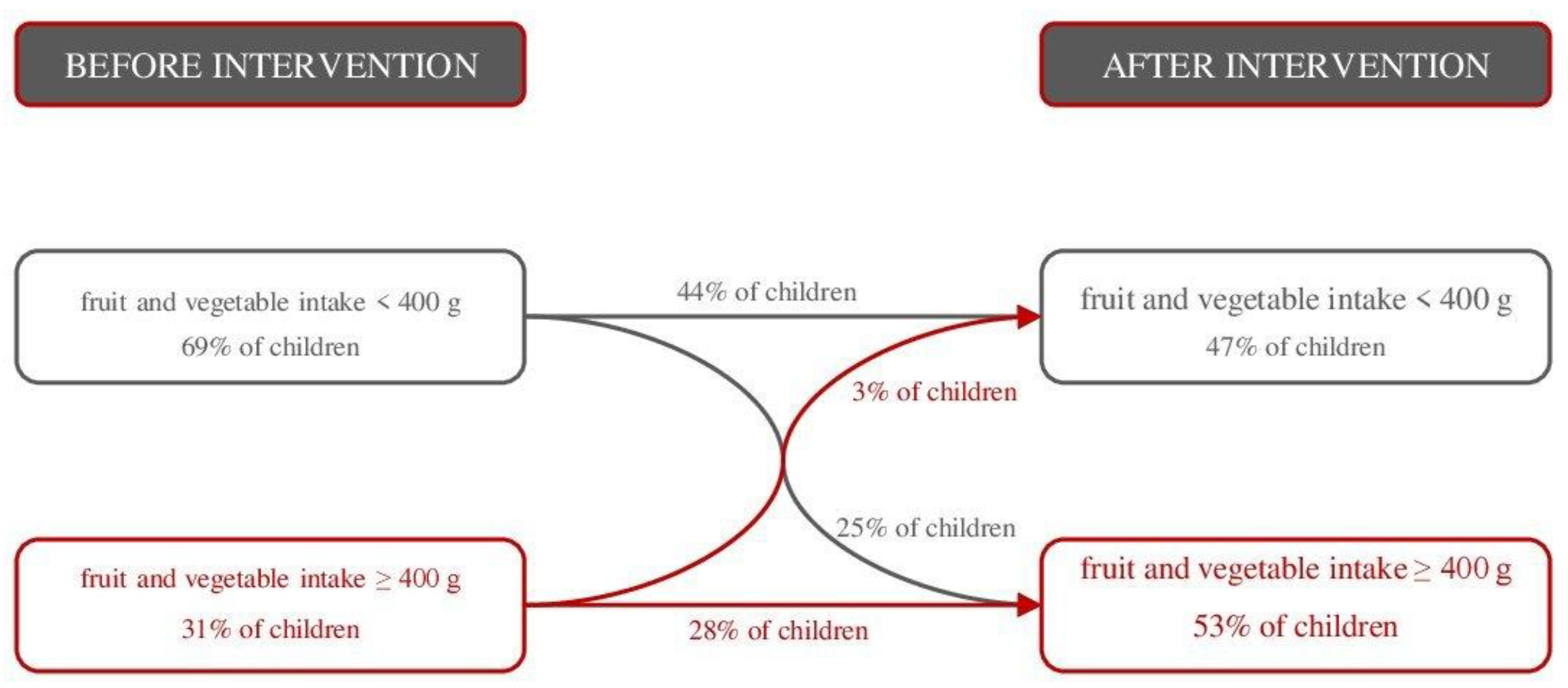 Nutrients 14 04197 g004 Nutrients 14 04197 g004