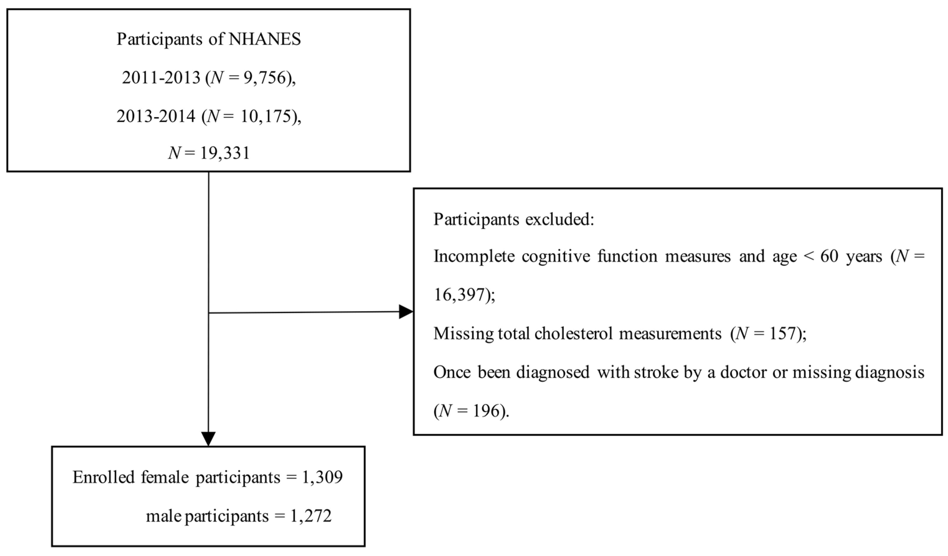 Nutrients 14 04198 g001