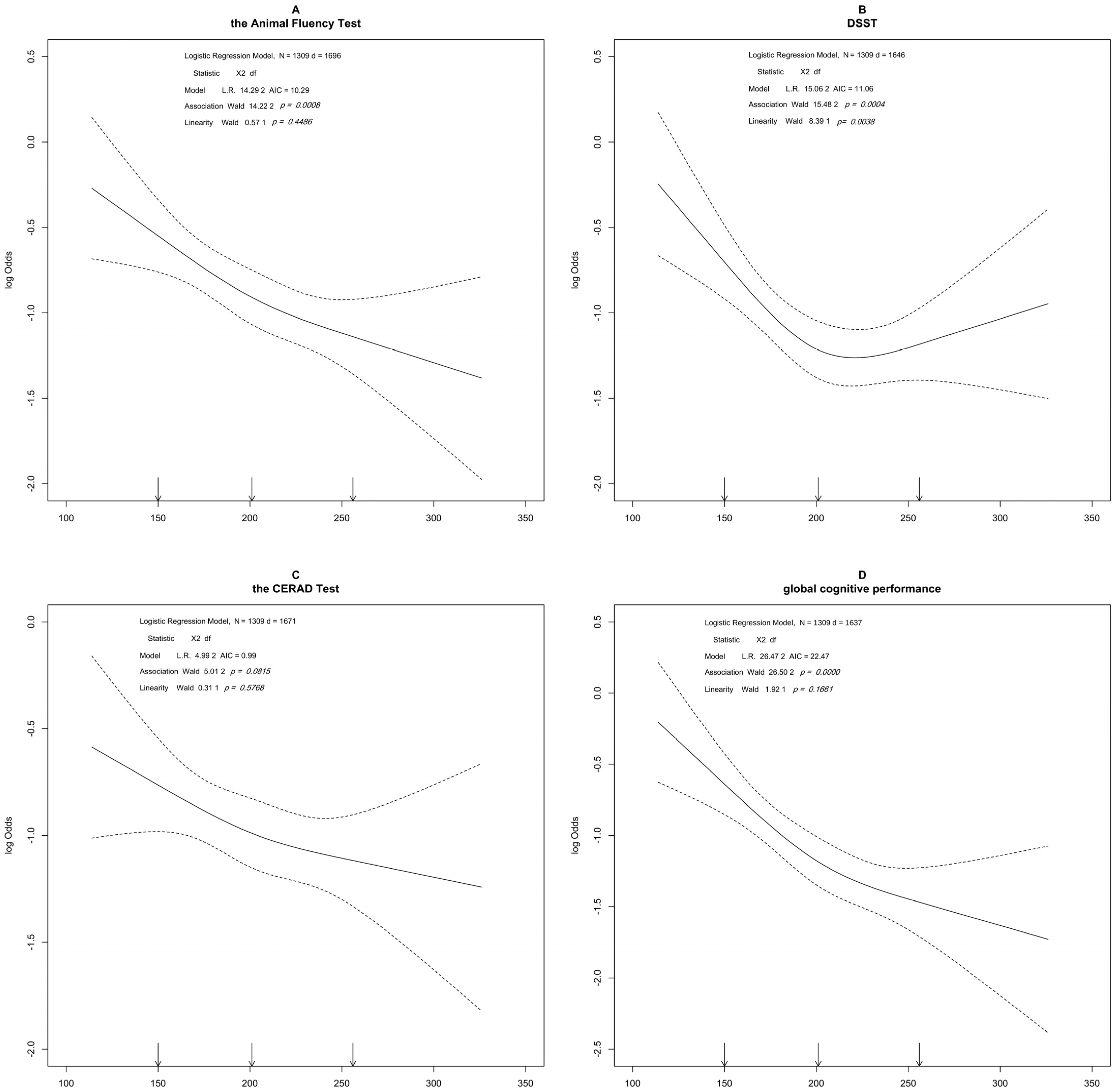 Nutrients 14 04198 g002