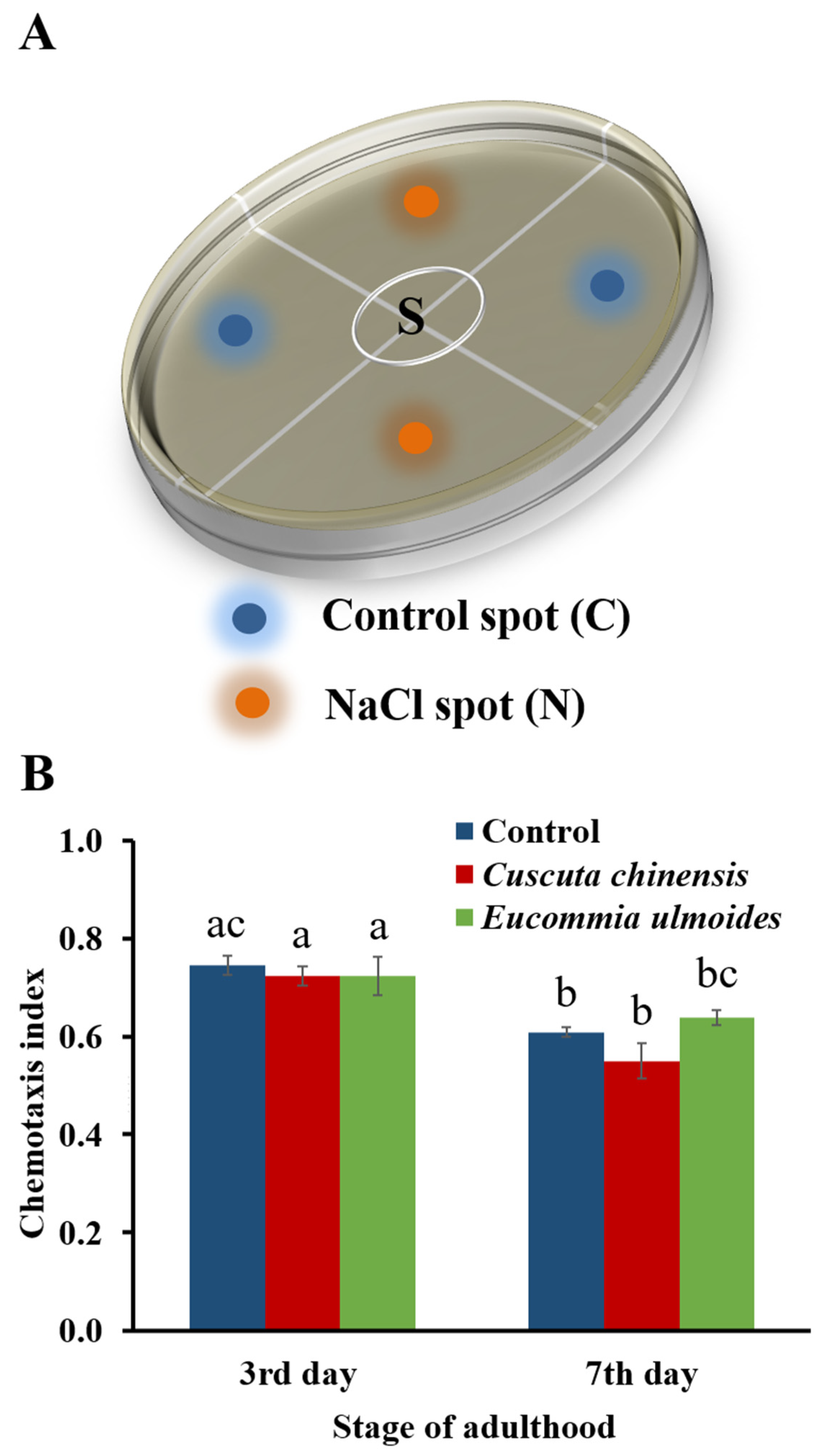 Nutrients 14 04199 g001