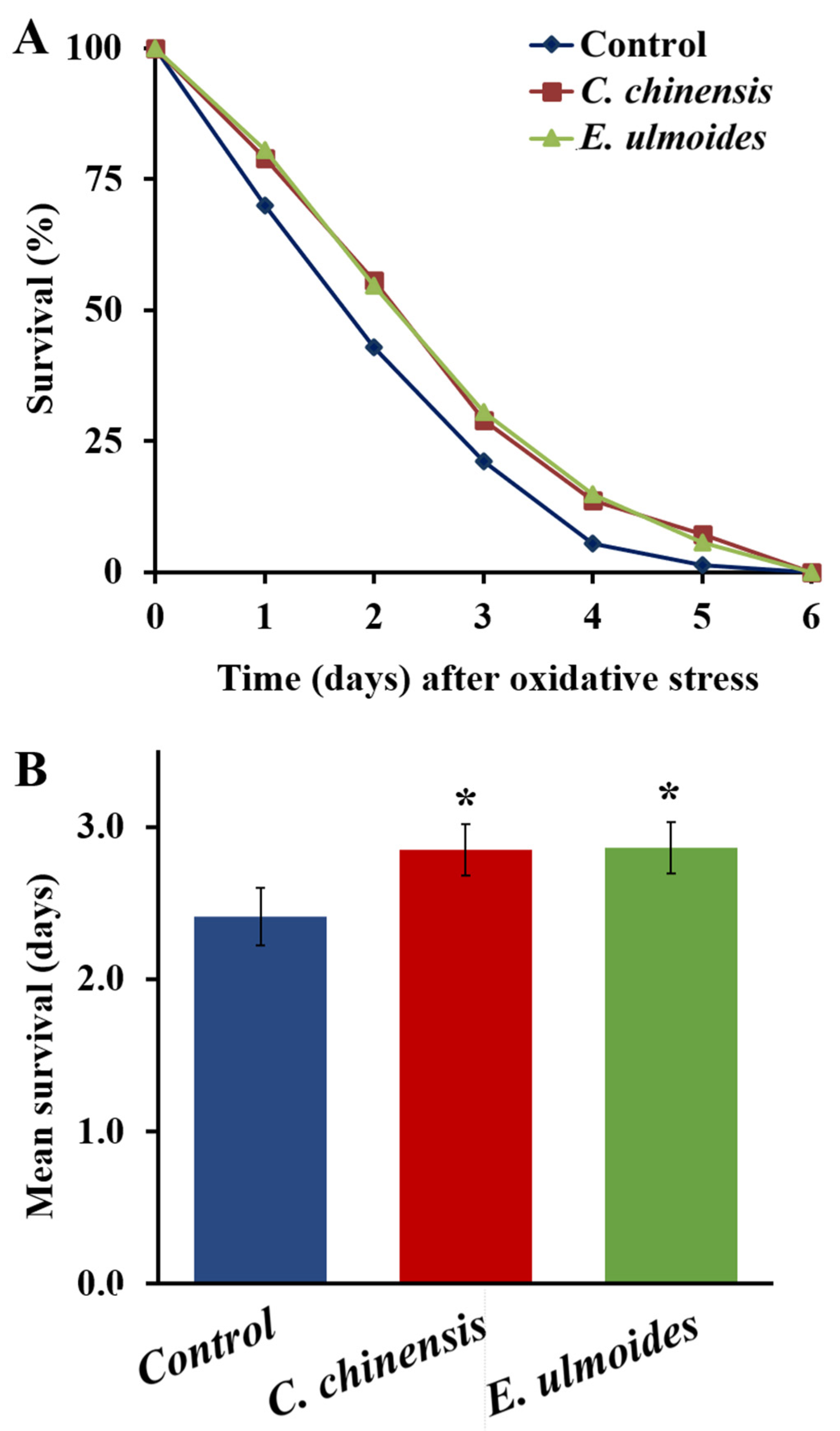 Nutrients 14 04199 g004