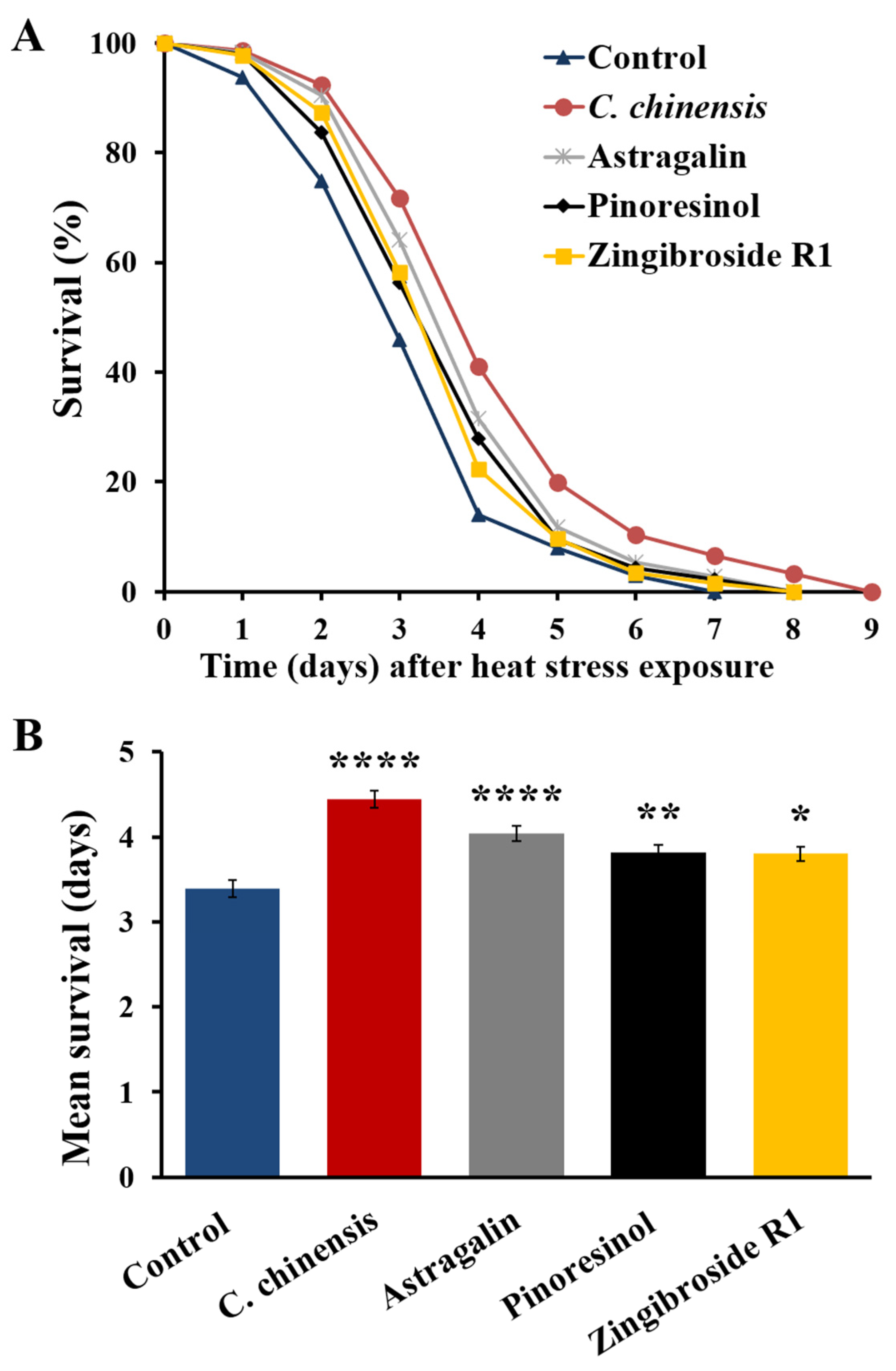 Nutrients 14 04199 g008