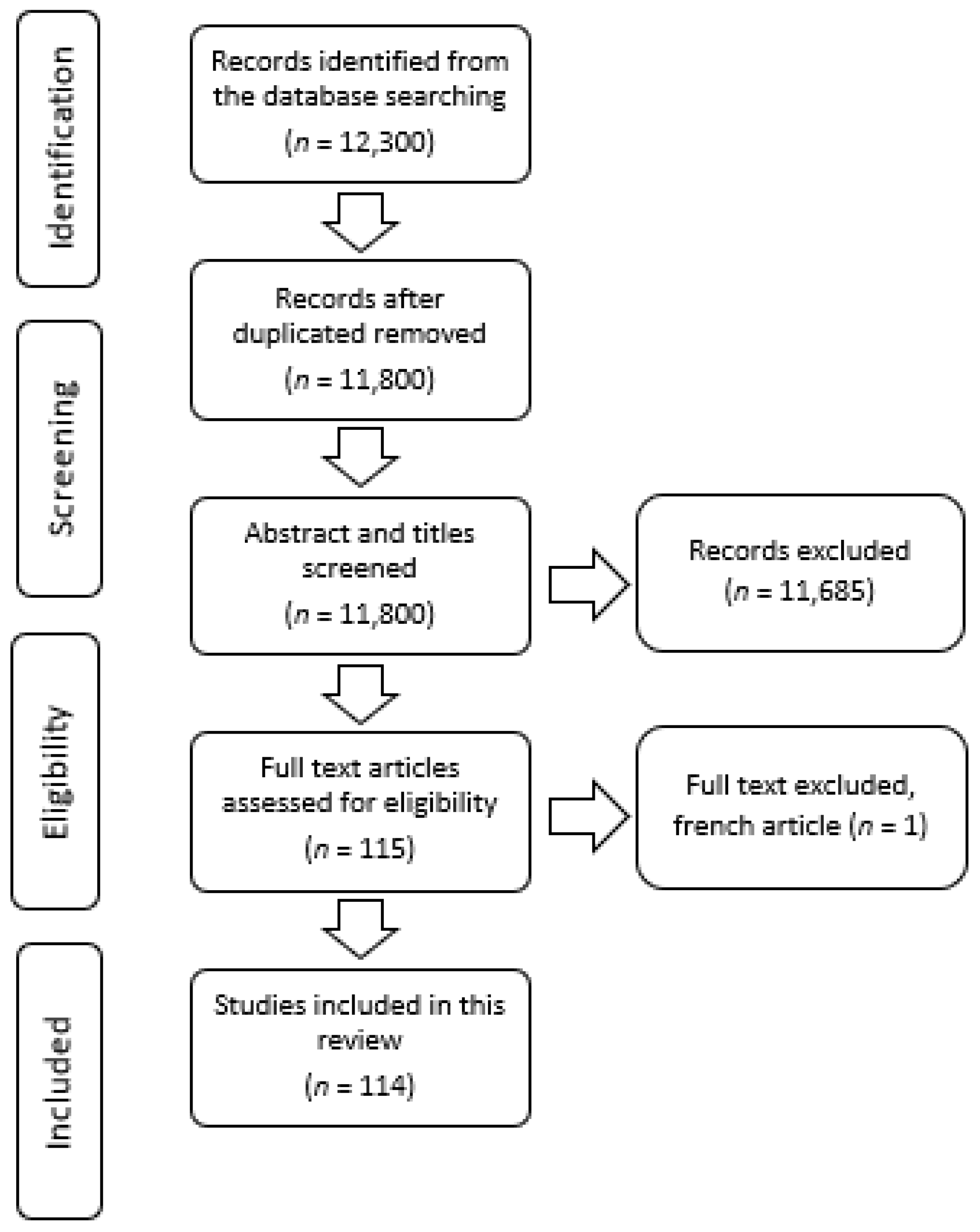 Nutrients 14 04201 g001 Nutrients 14 04201 g001