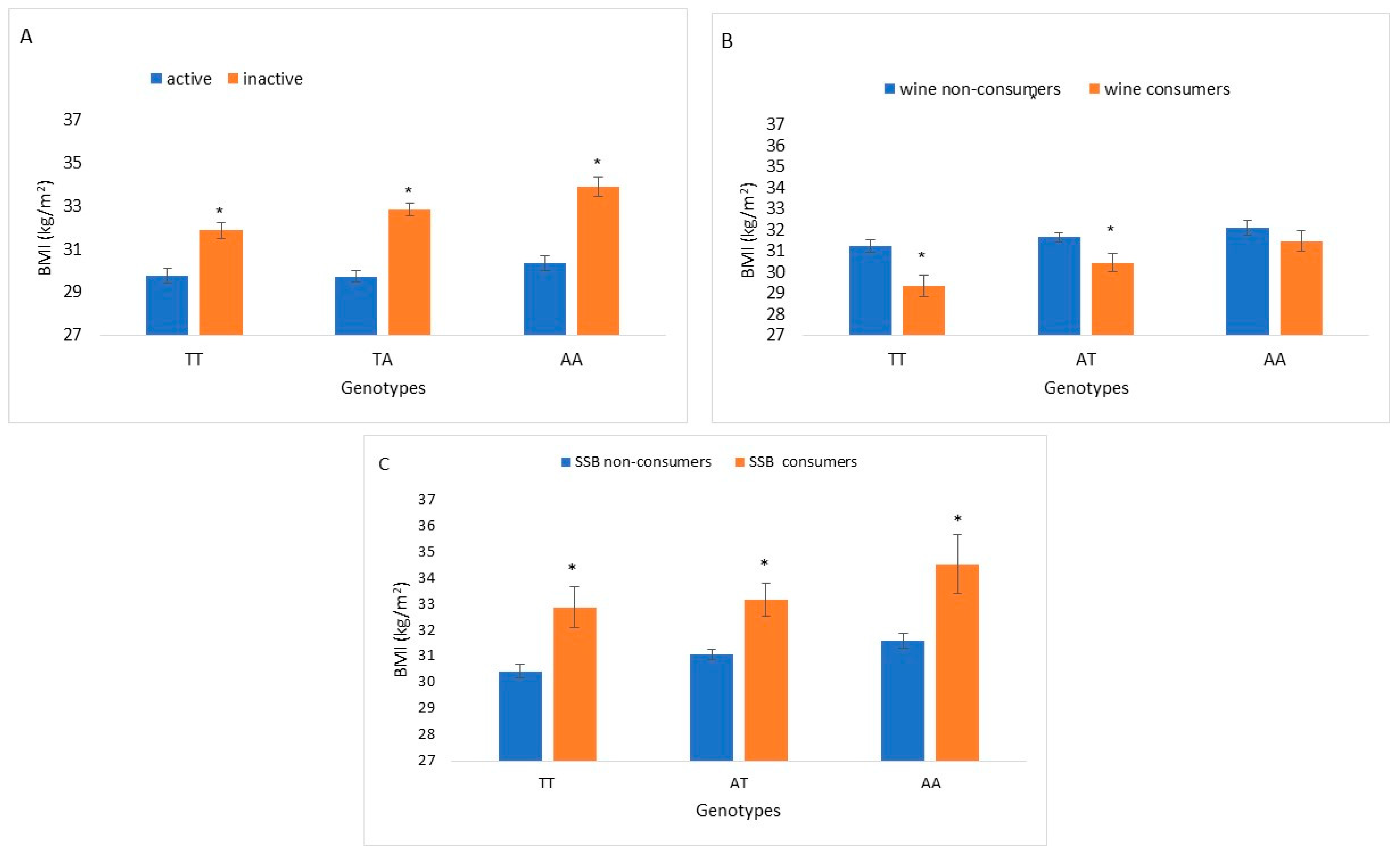 Nutrients 14 04202 g001