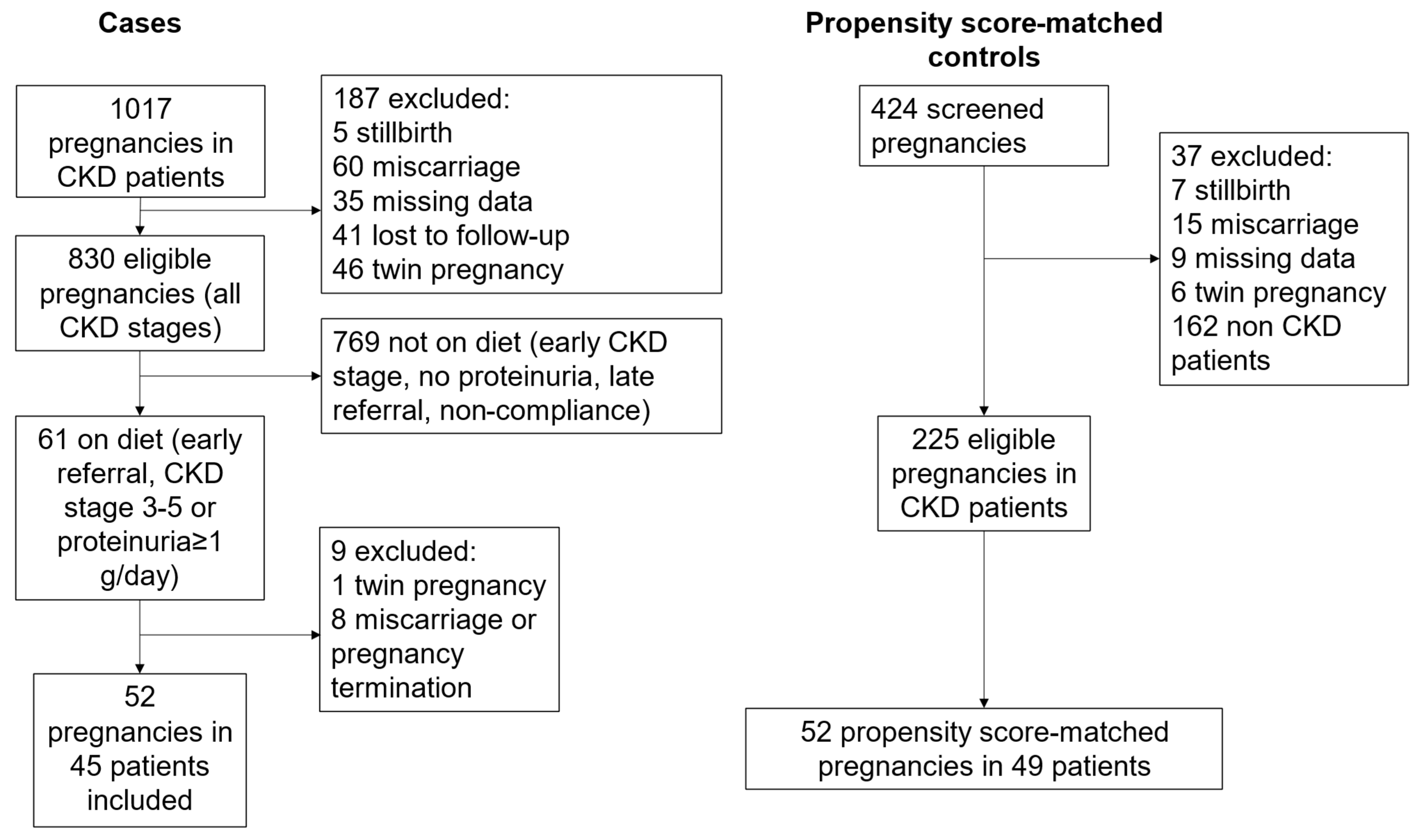 Nutrients 14 04203 g001 Nutrients 14 04203 g001