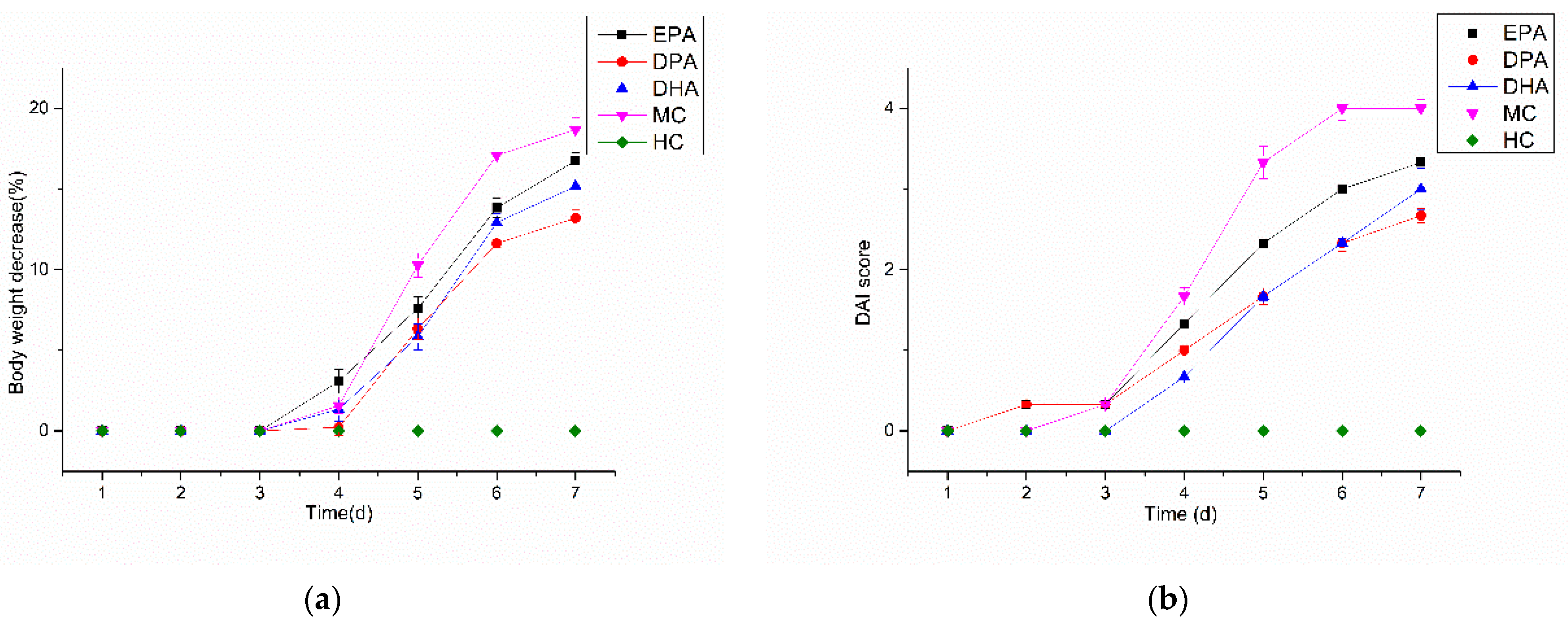 Nutrients 14 04204 g001