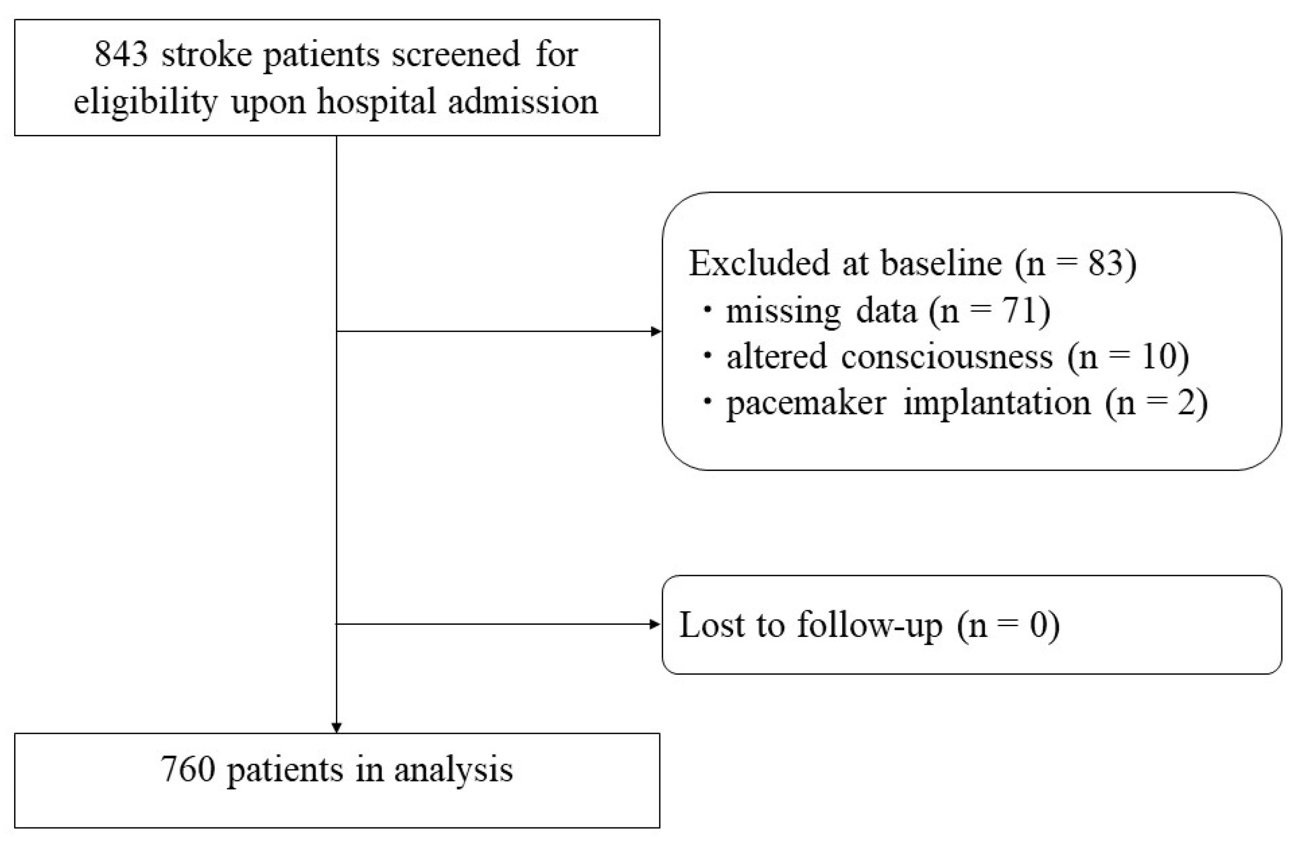 Nutrients 14 04205 g001 Nutrients 14 04205 g001