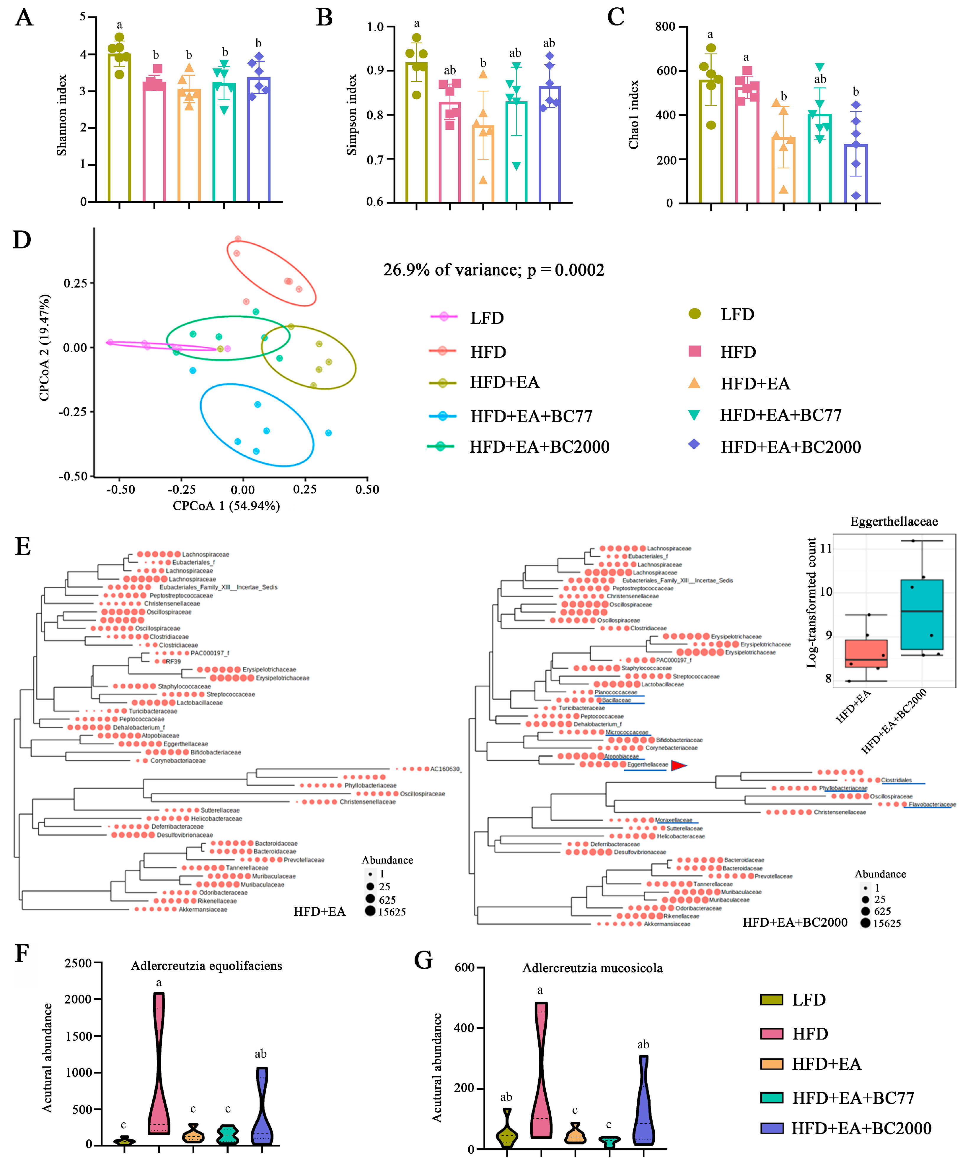 Nutrients 14 04206 g004 Nutrients 14 04206 g004