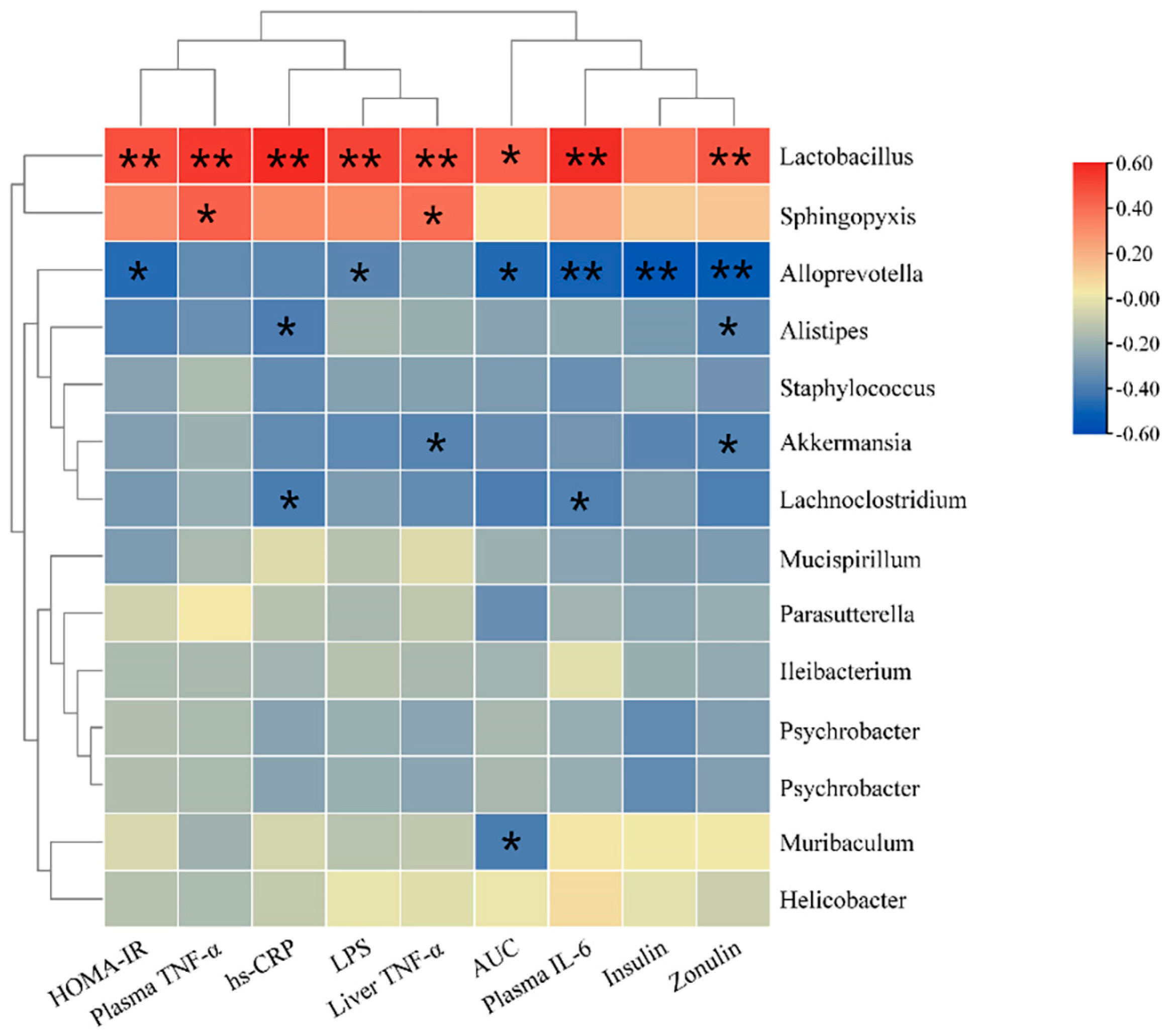 Nutrients 14 04206 g008 Nutrients 14 04206 g008