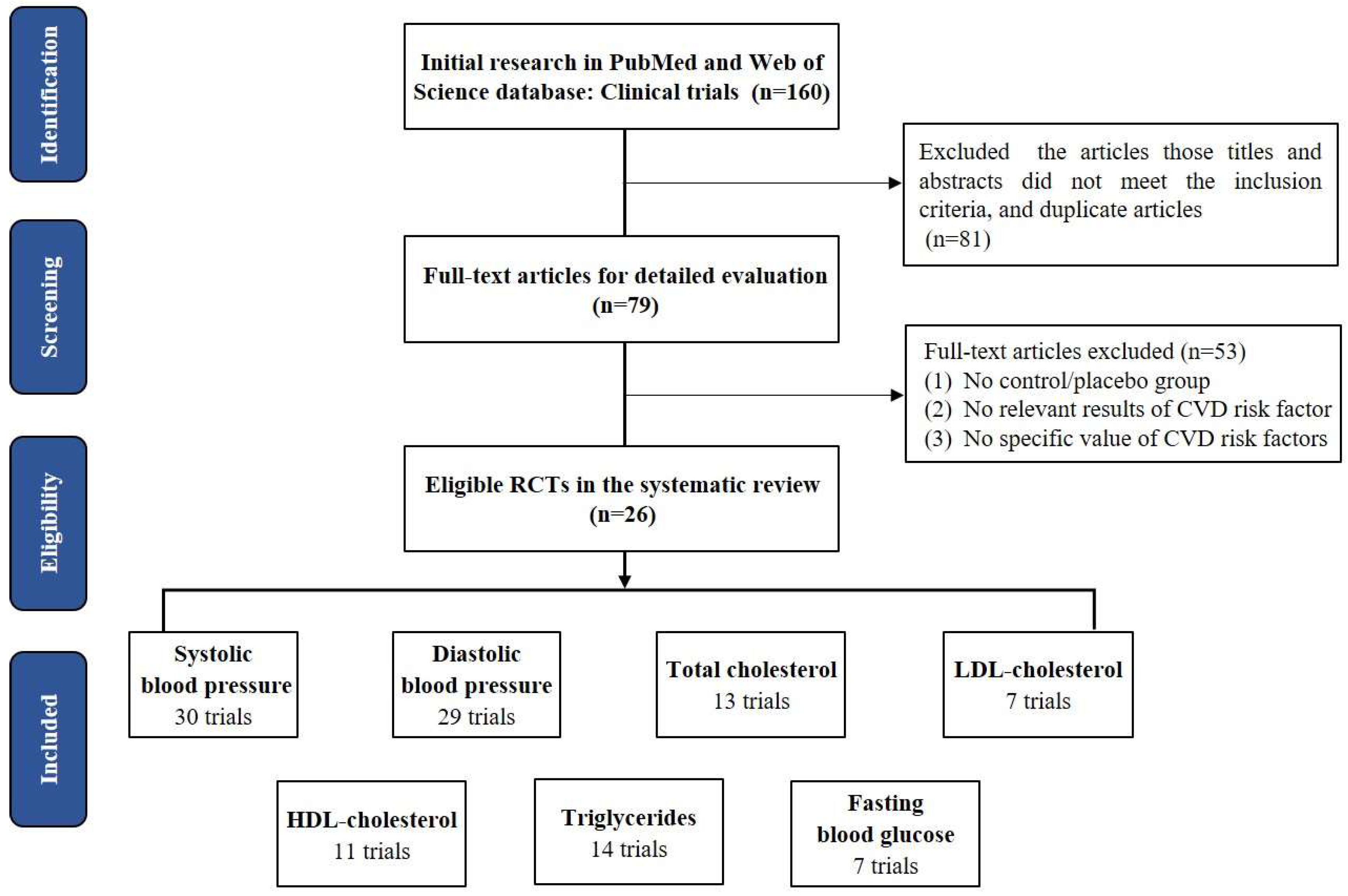 Nutrients 14 04207 g001 Nutrients 14 04207 g001