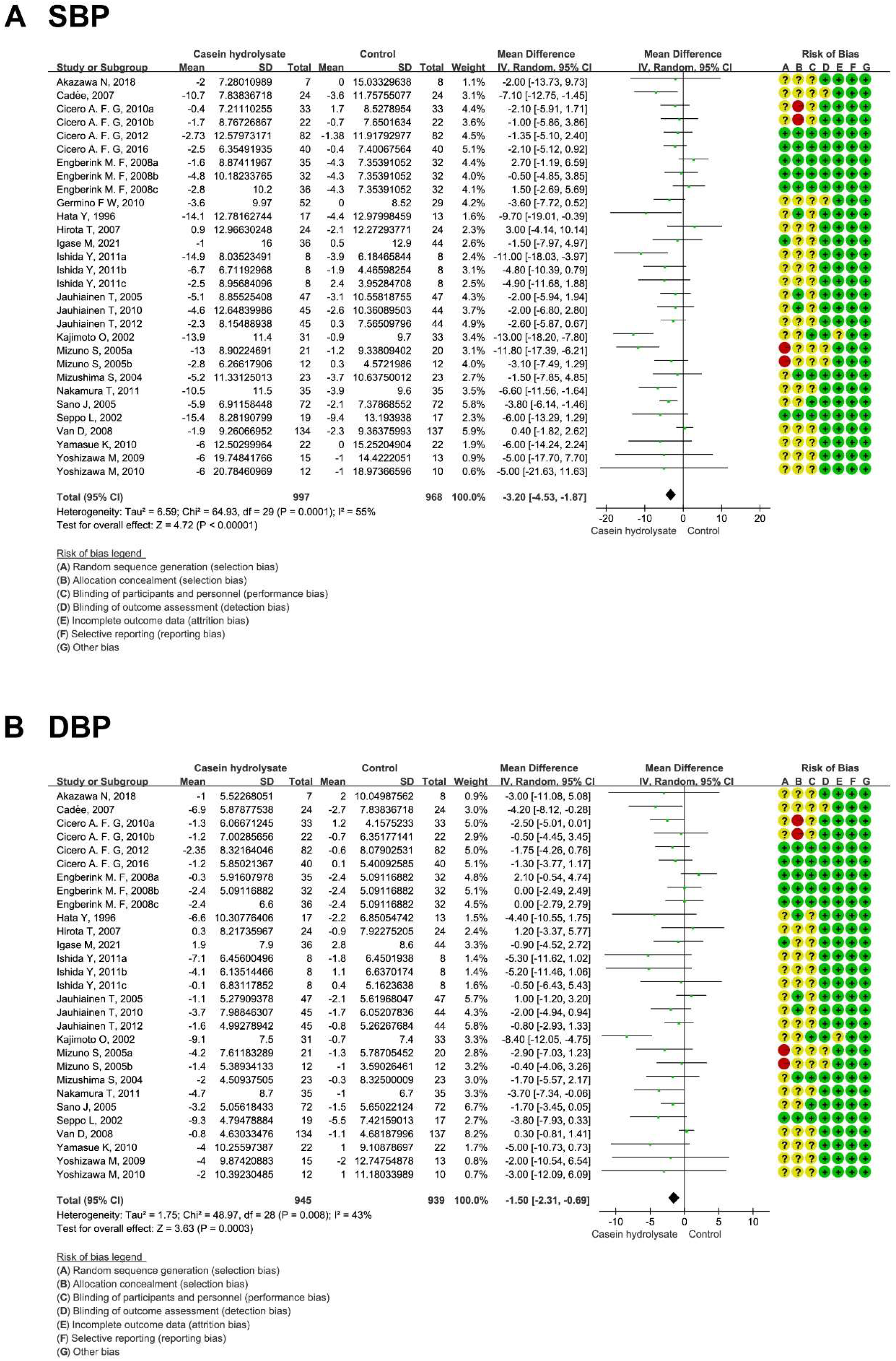 Nutrients 14 04207 g002 Nutrients 14 04207 g002