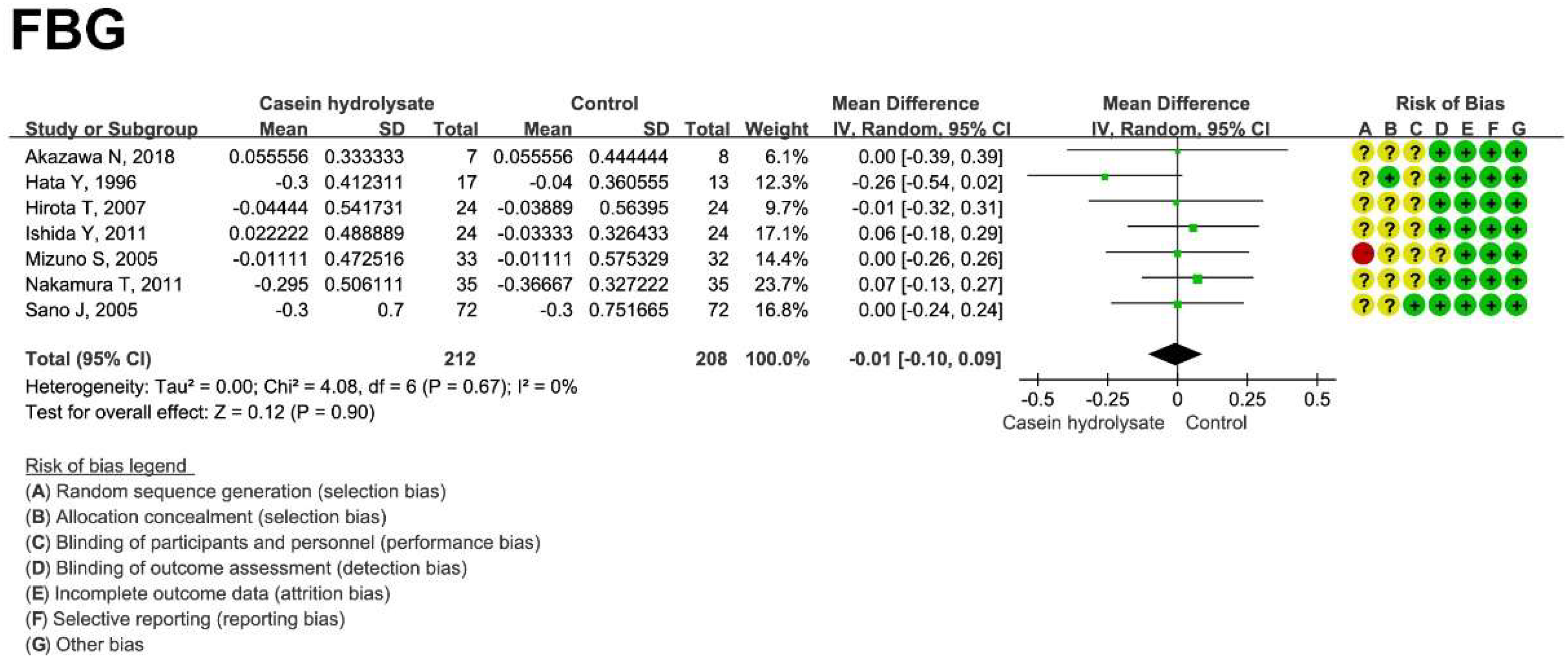 Nutrients 14 04207 g004 Nutrients 14 04207 g004