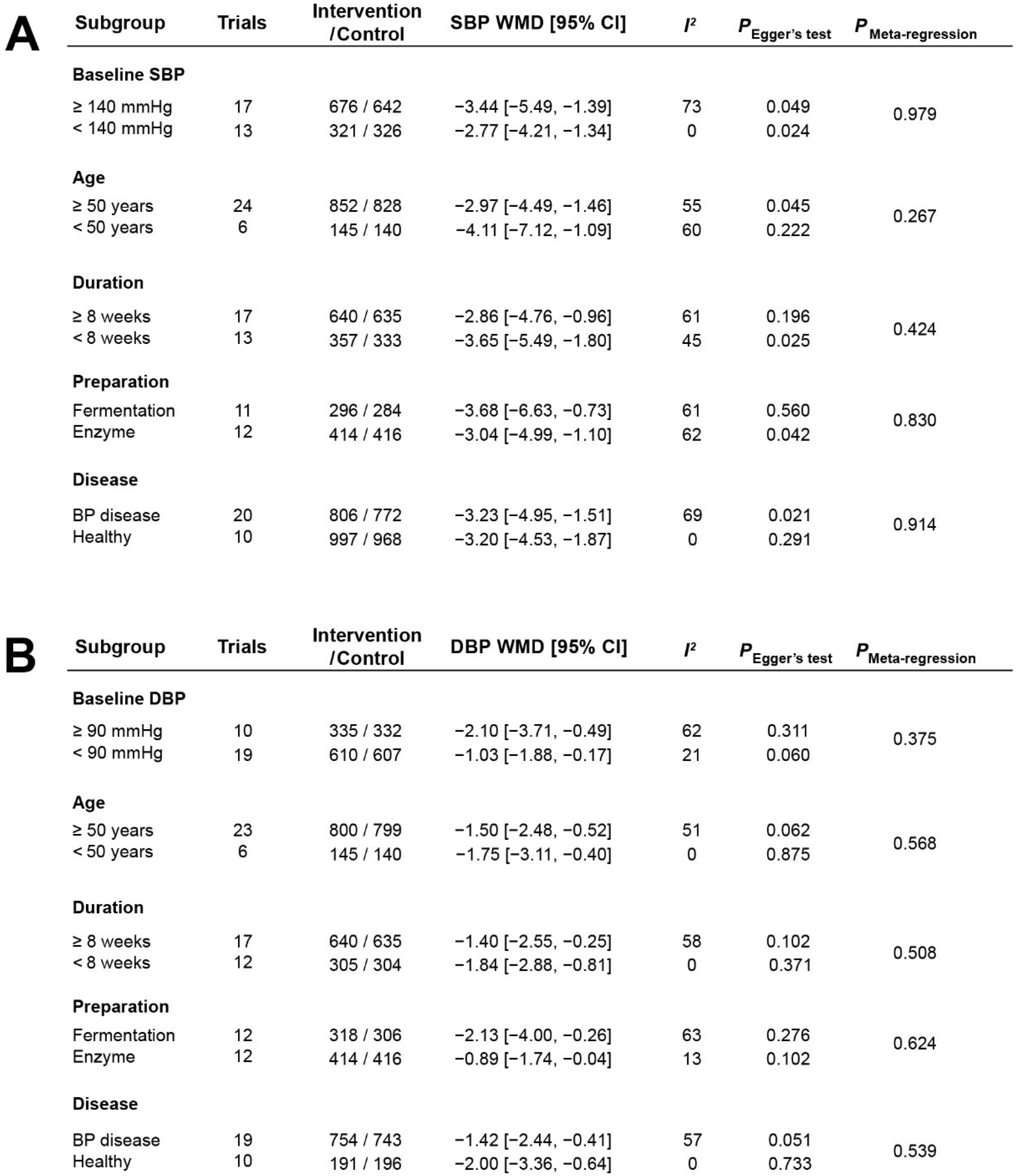 Nutrients 14 04207 g005 Nutrients 14 04207 g005