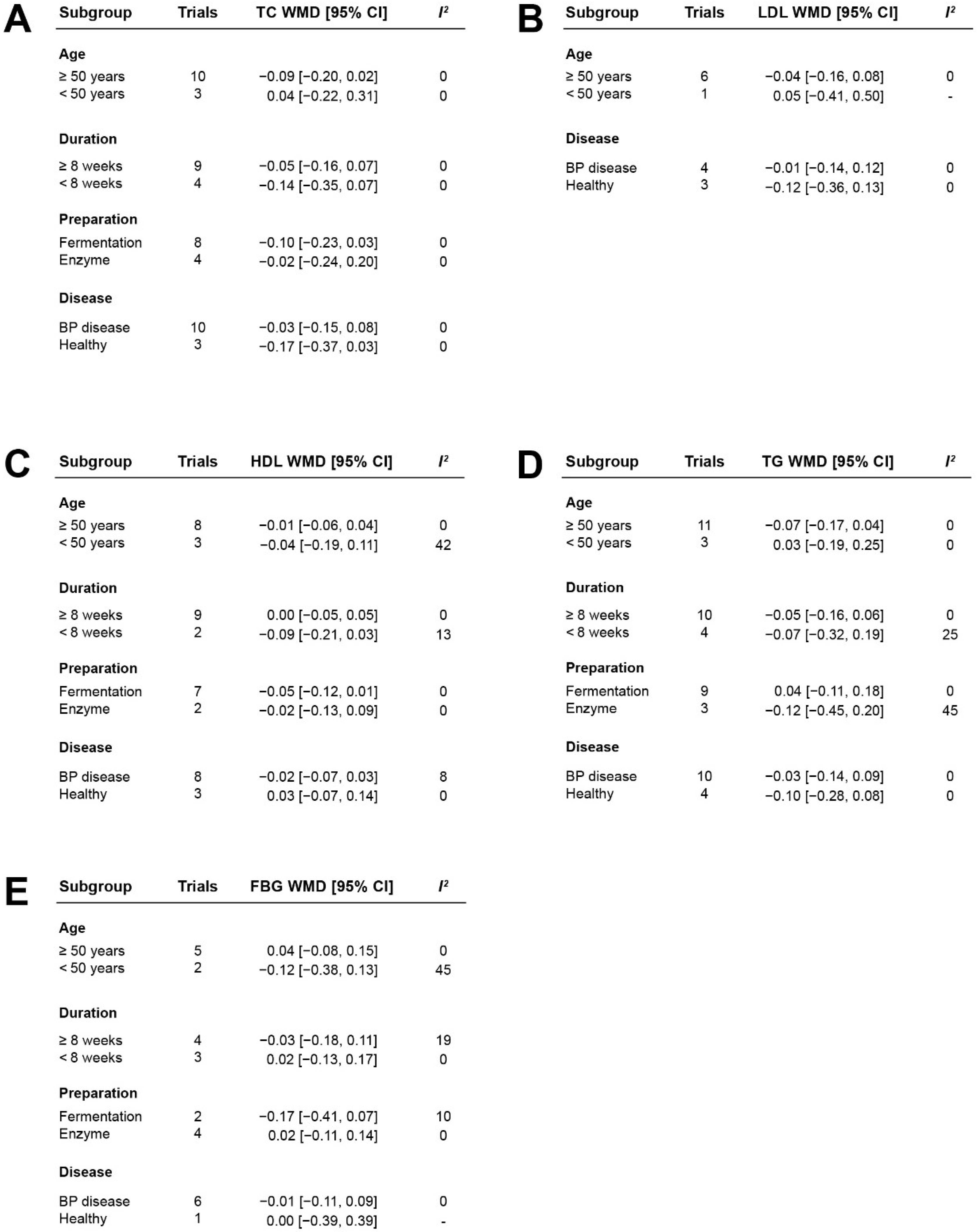 Nutrients 14 04207 g006 Nutrients 14 04207 g006