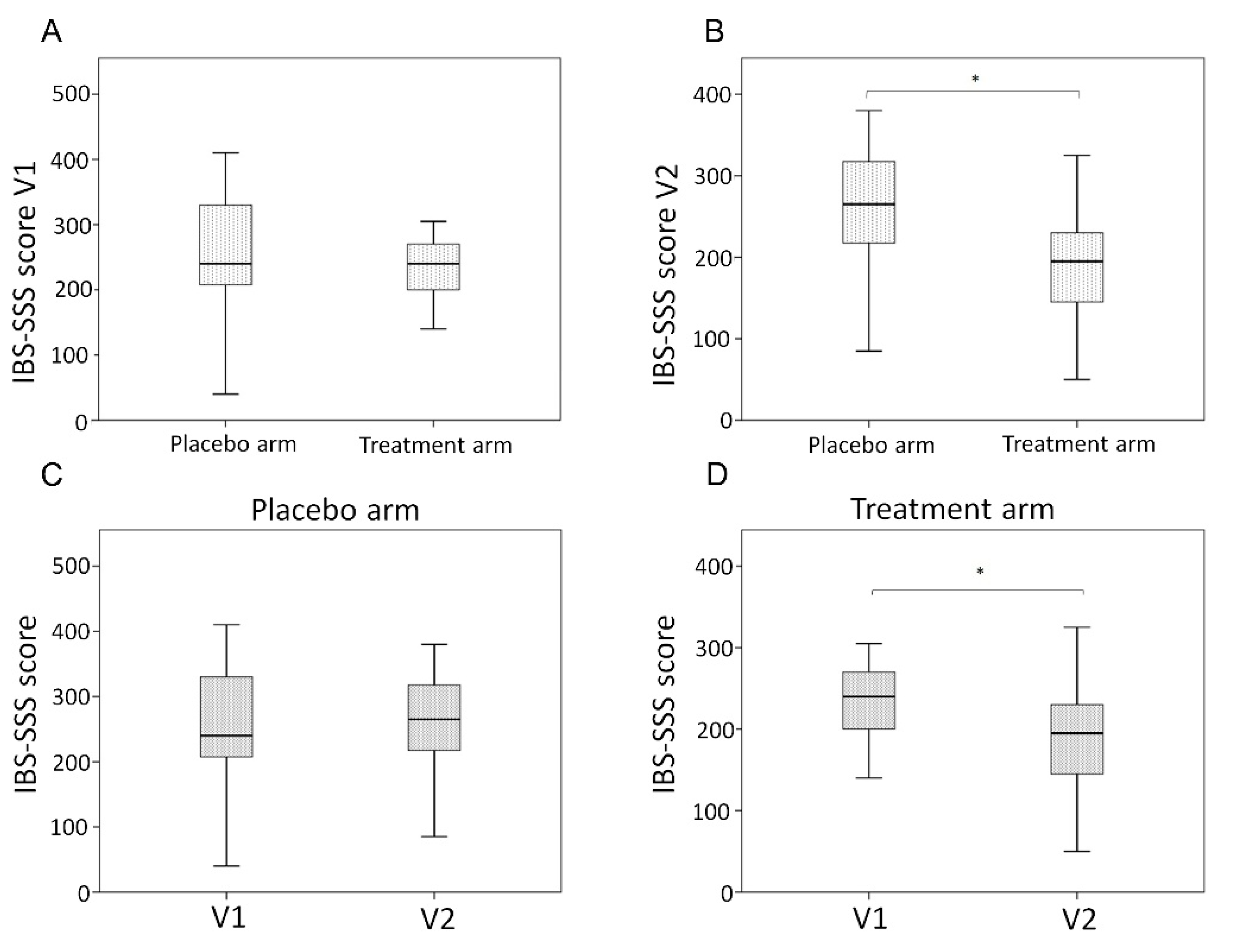 Nutrients 14 04208 g001 Nutrients 14 04208 g001