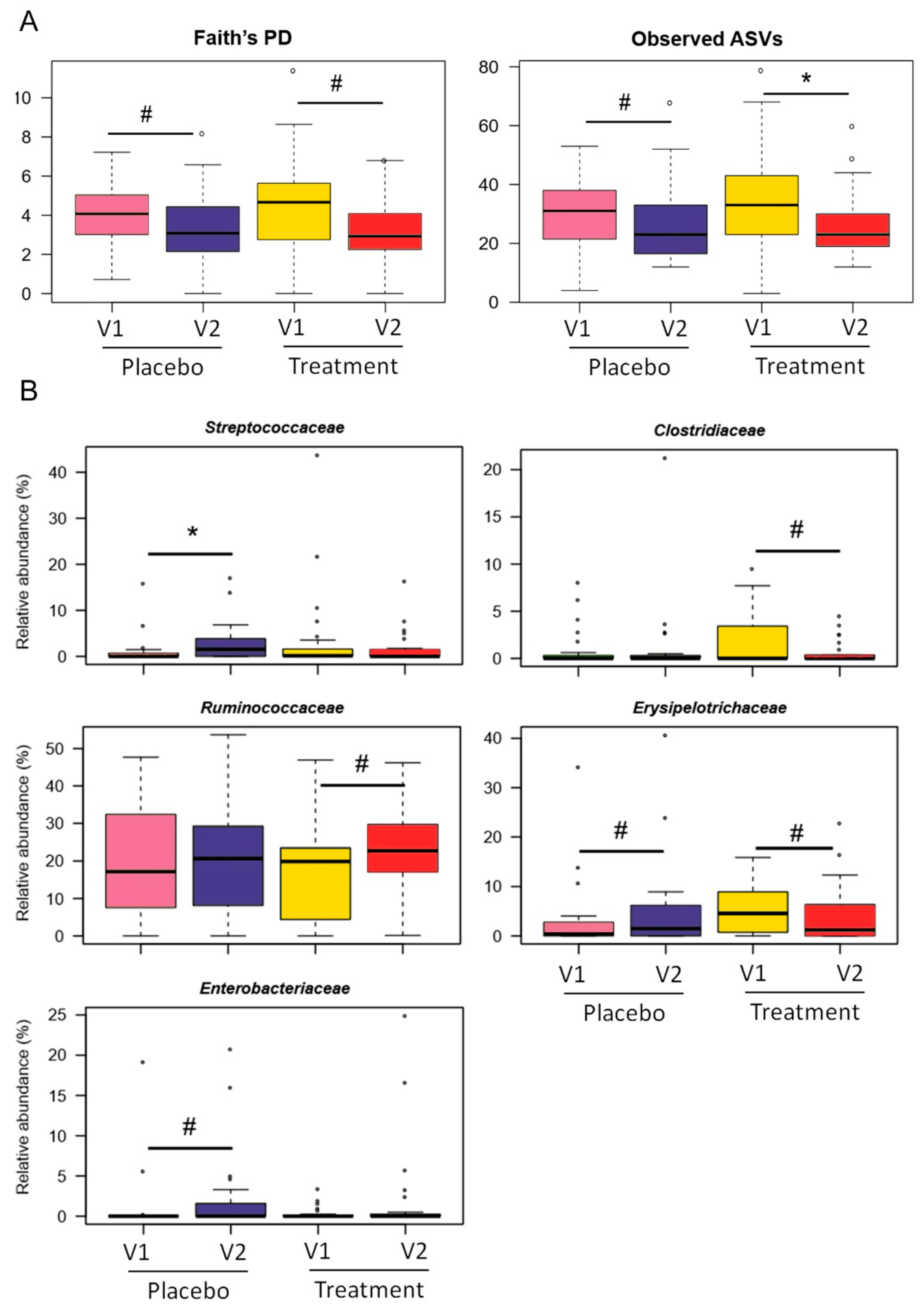 Nutrients 14 04208 g002a Nutrients 14 04208 g002a