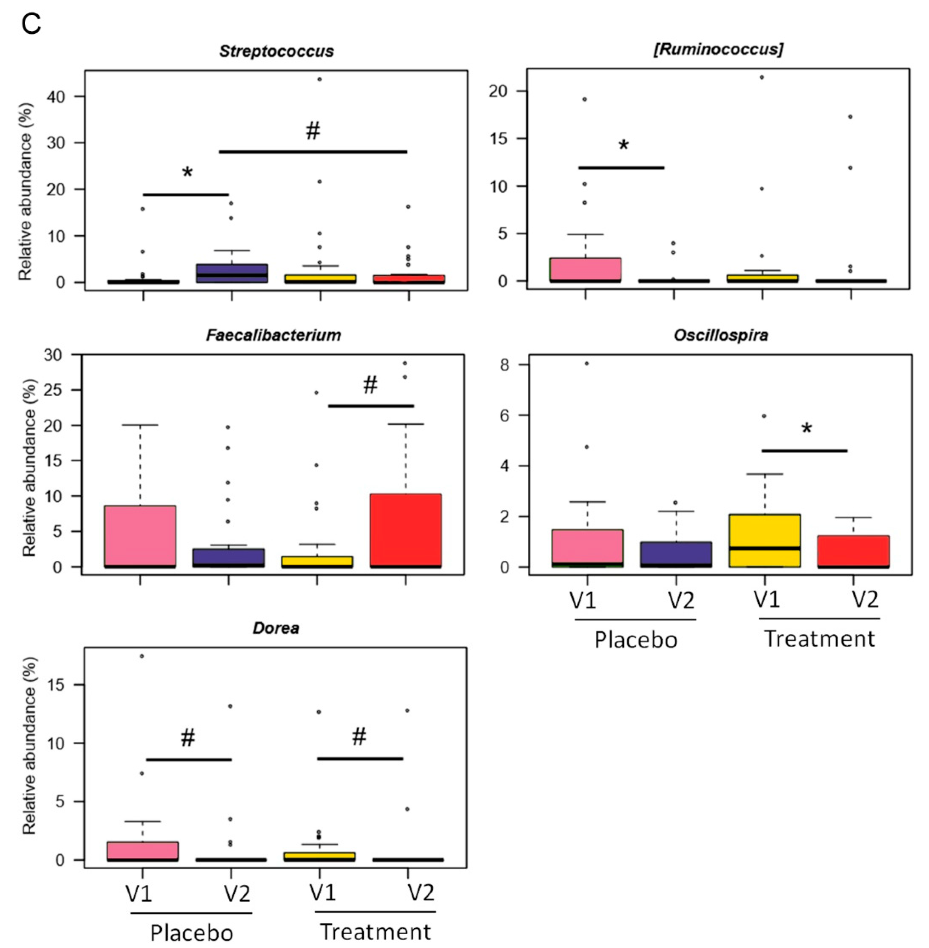 Nutrients 14 04208 g002b Nutrients 14 04208 g002b