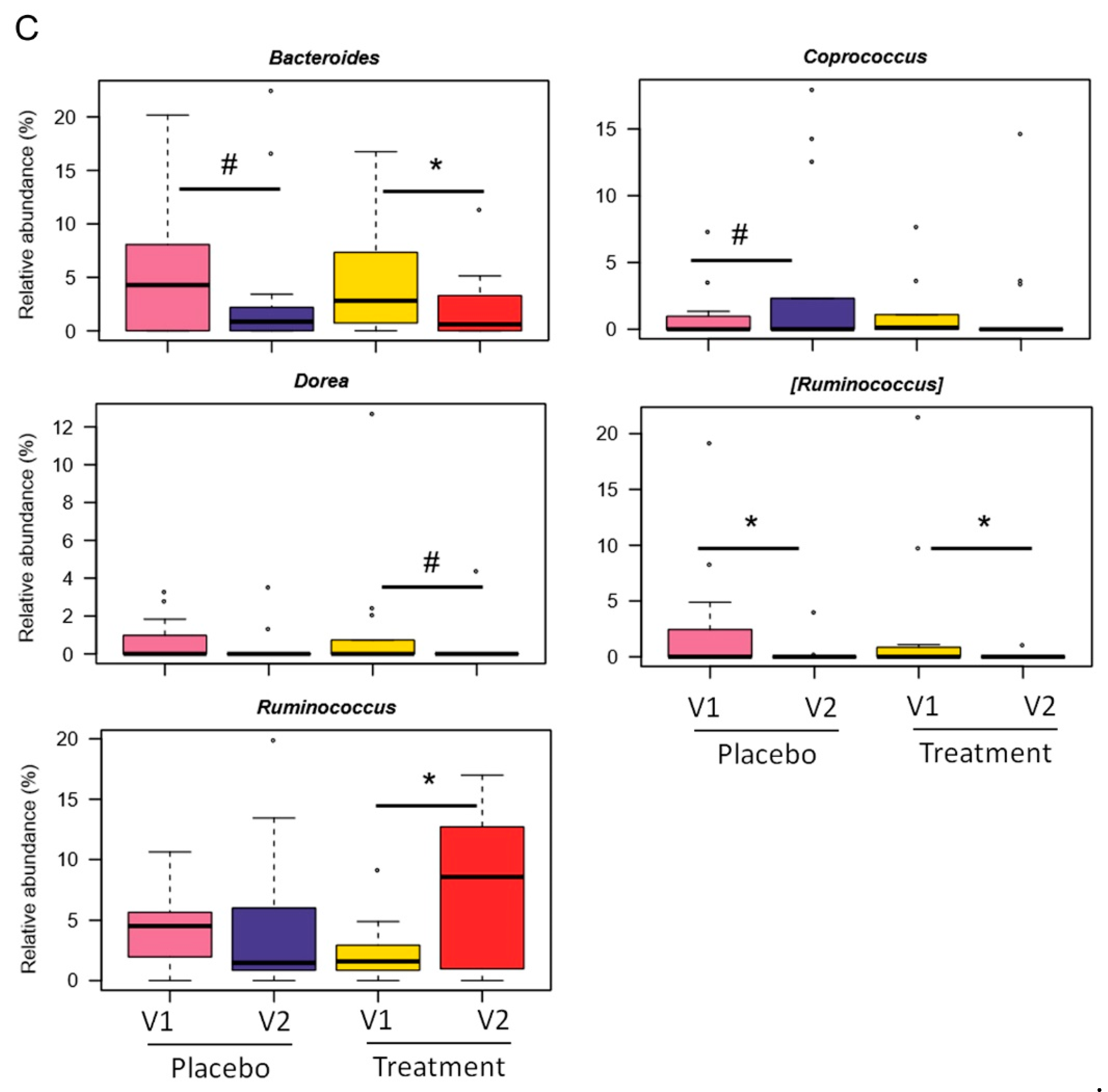 Nutrients 14 04208 g003b Nutrients 14 04208 g003b