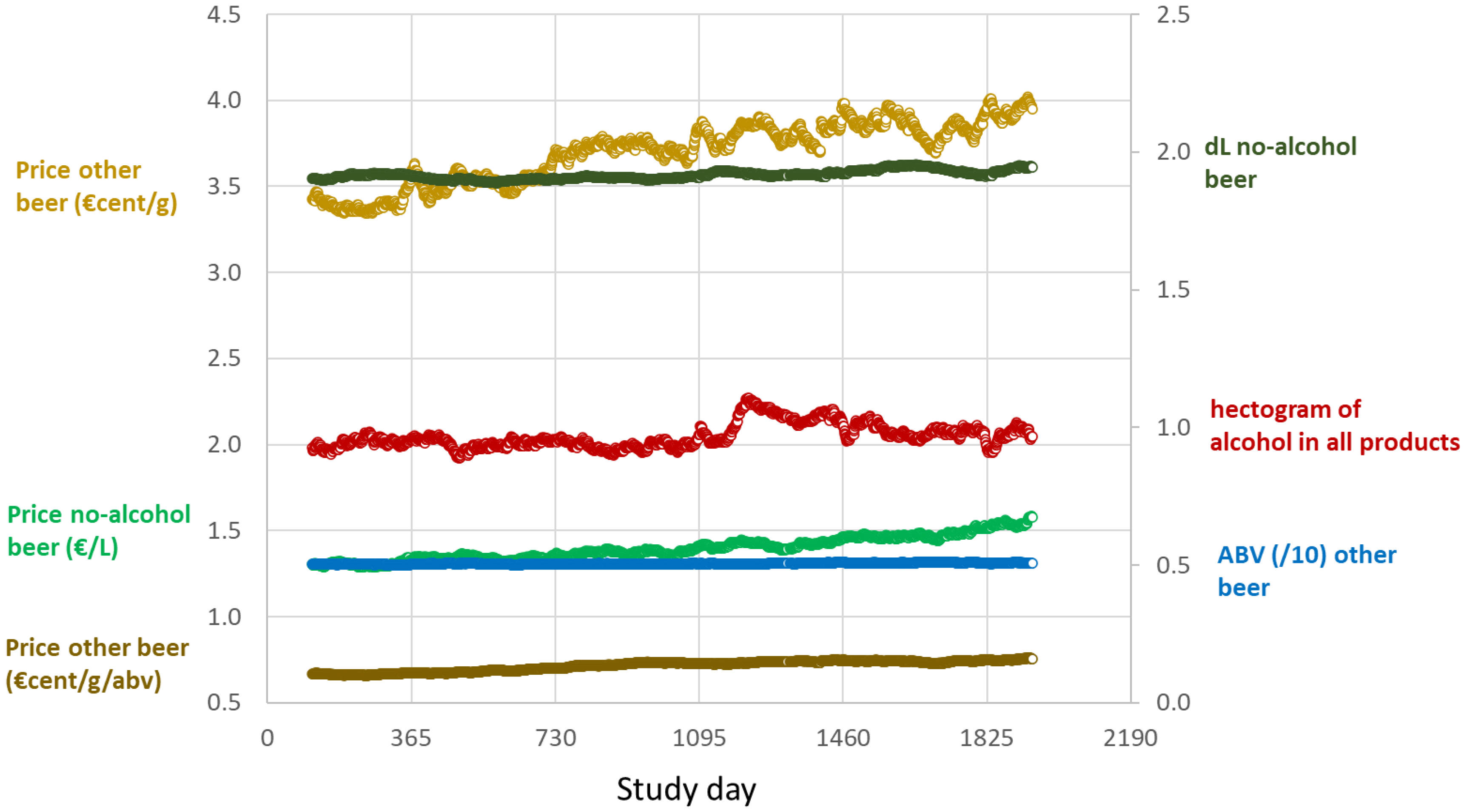 Nutrients 14 04209 g002