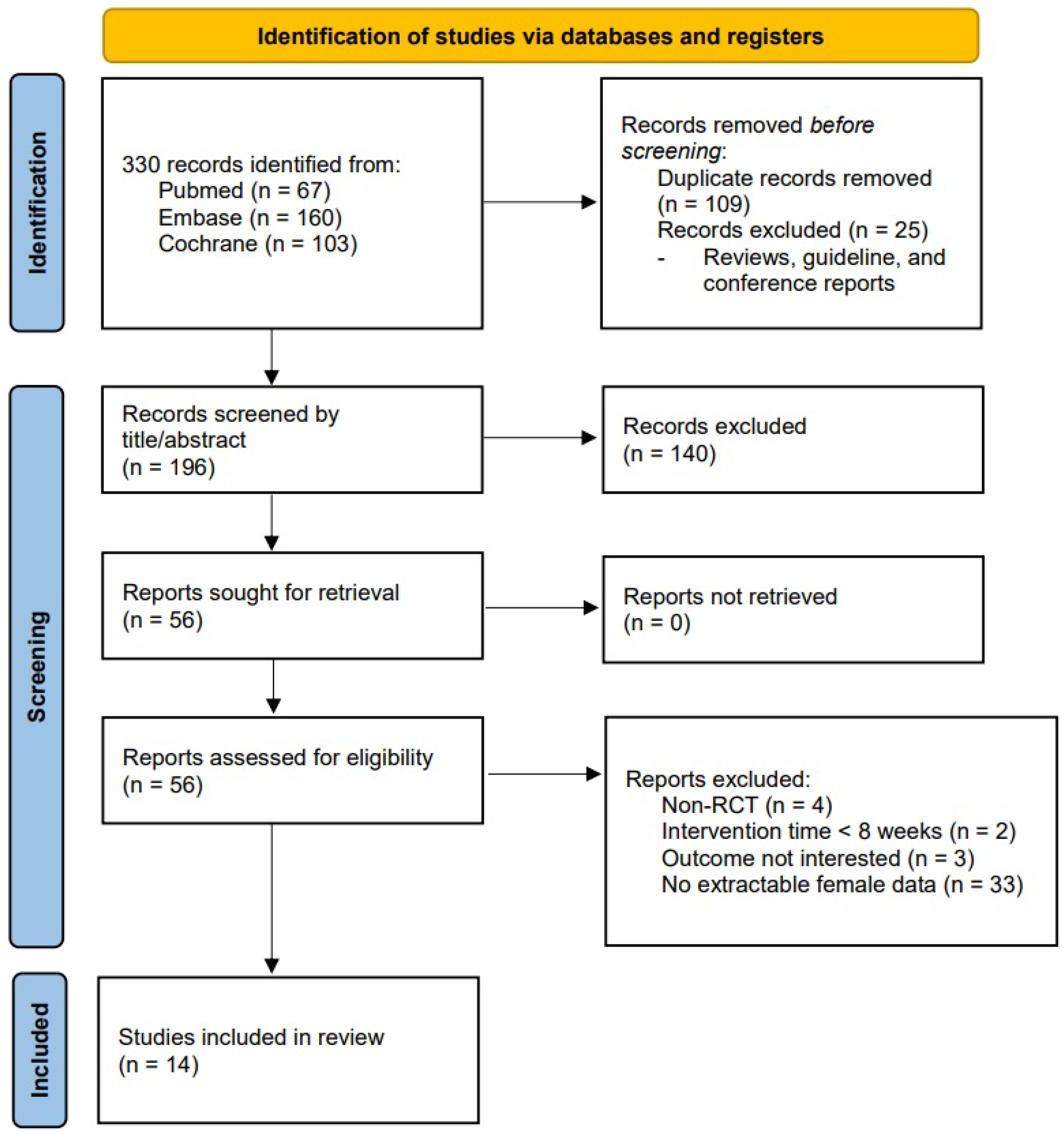 Nutrients 14 04210 g001