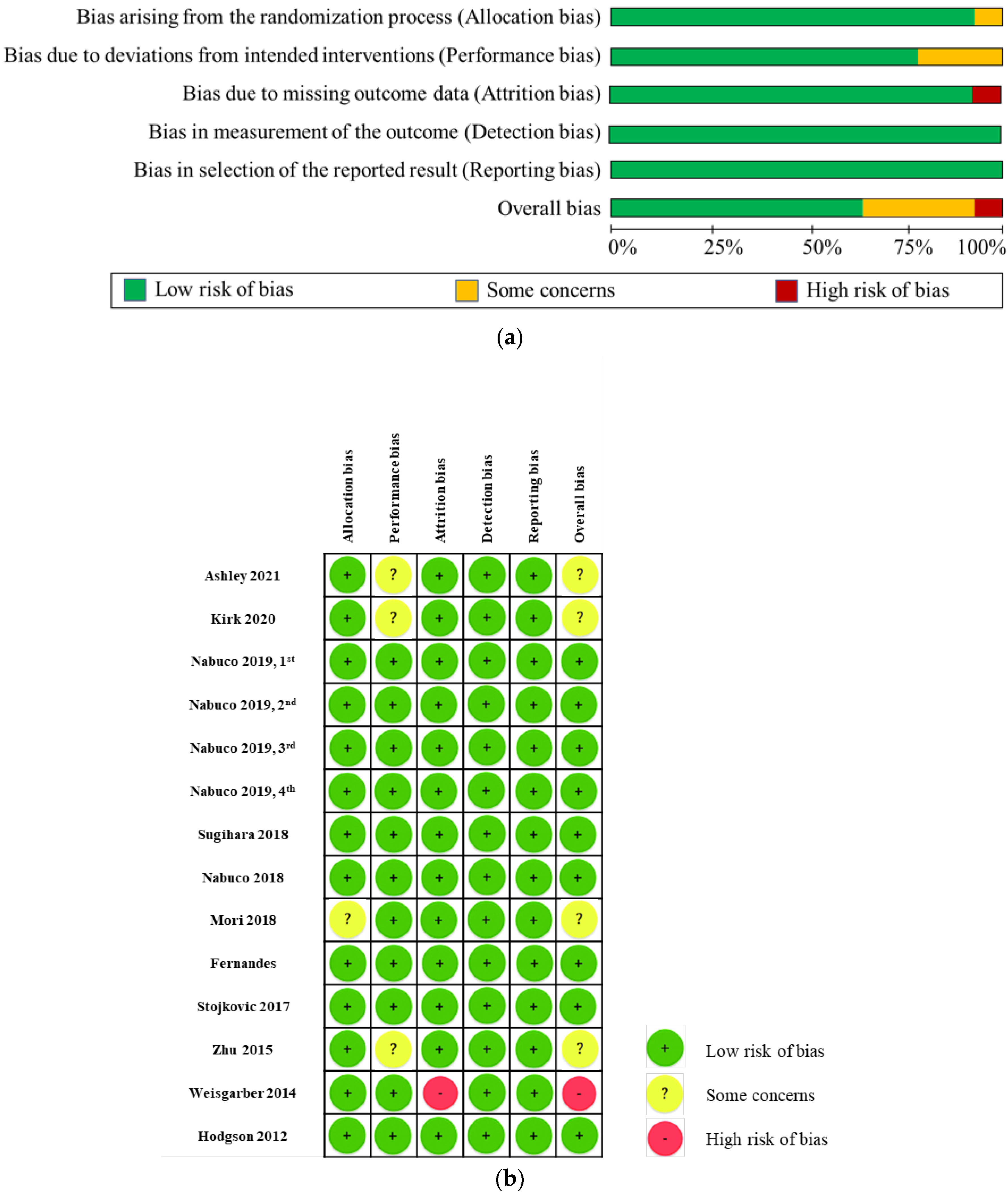 Nutrients 14 04210 g002
