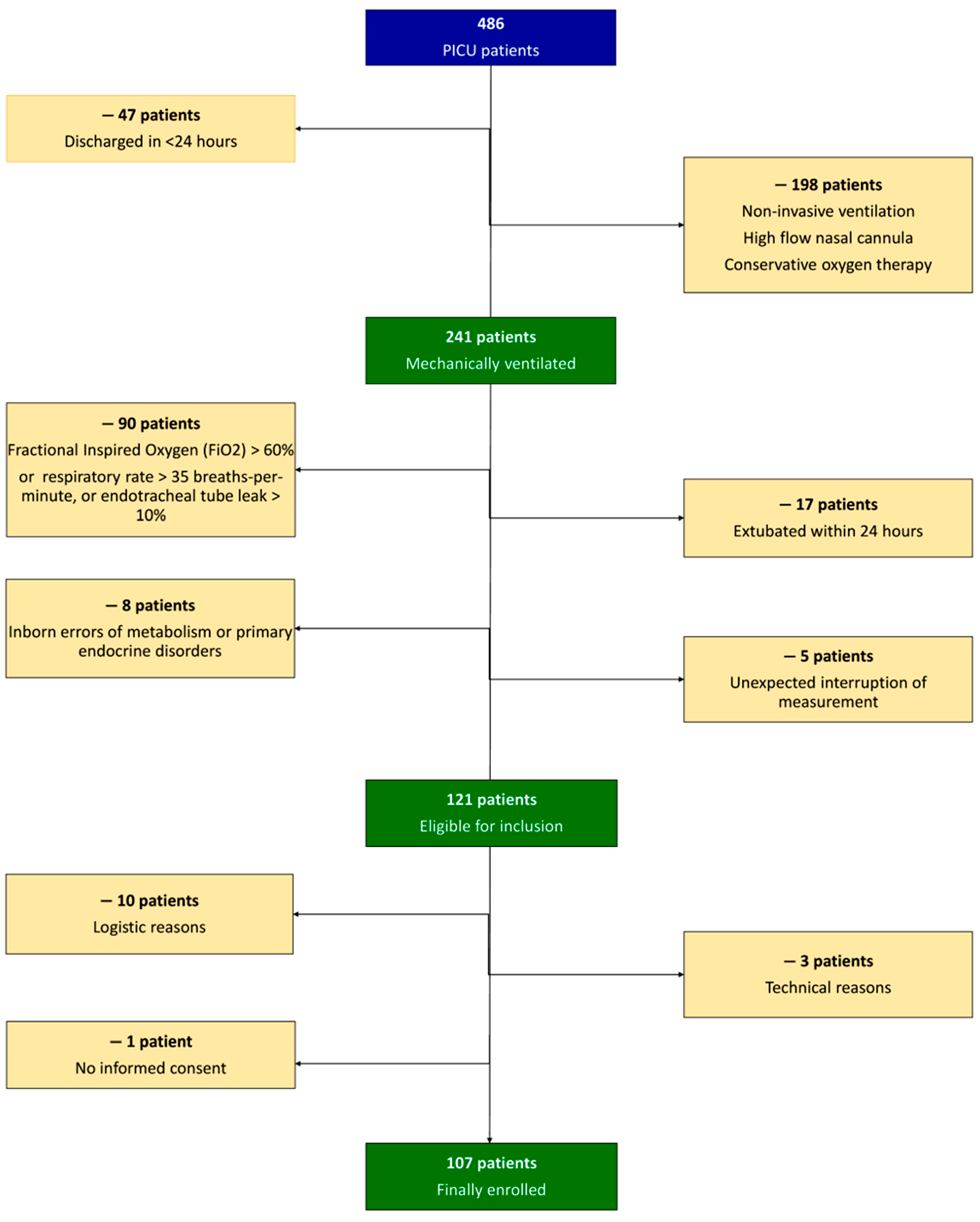 Nutrients 14 04211 g001 Nutrients 14 04211 g001