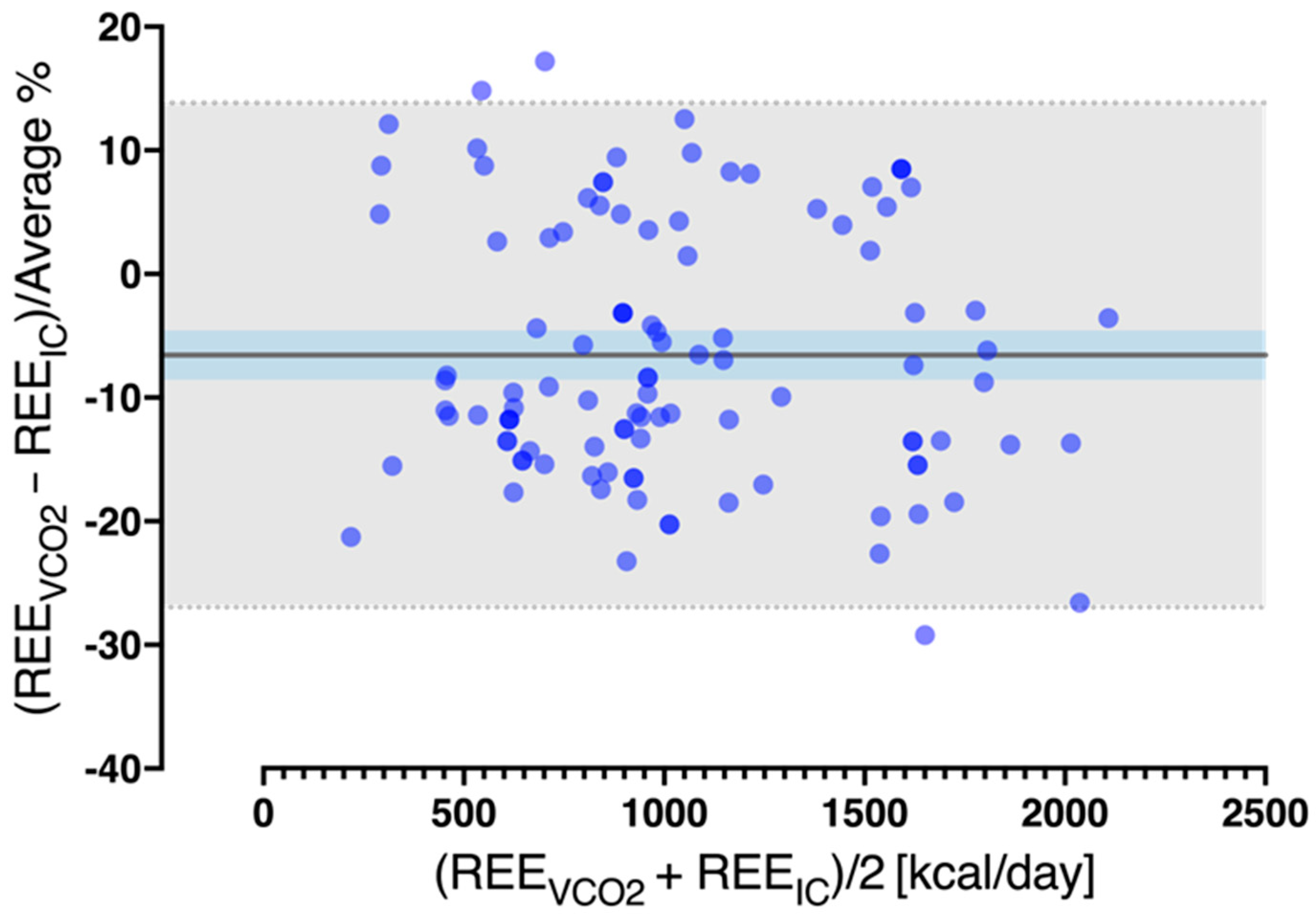 Nutrients 14 04211 g002 Nutrients 14 04211 g002