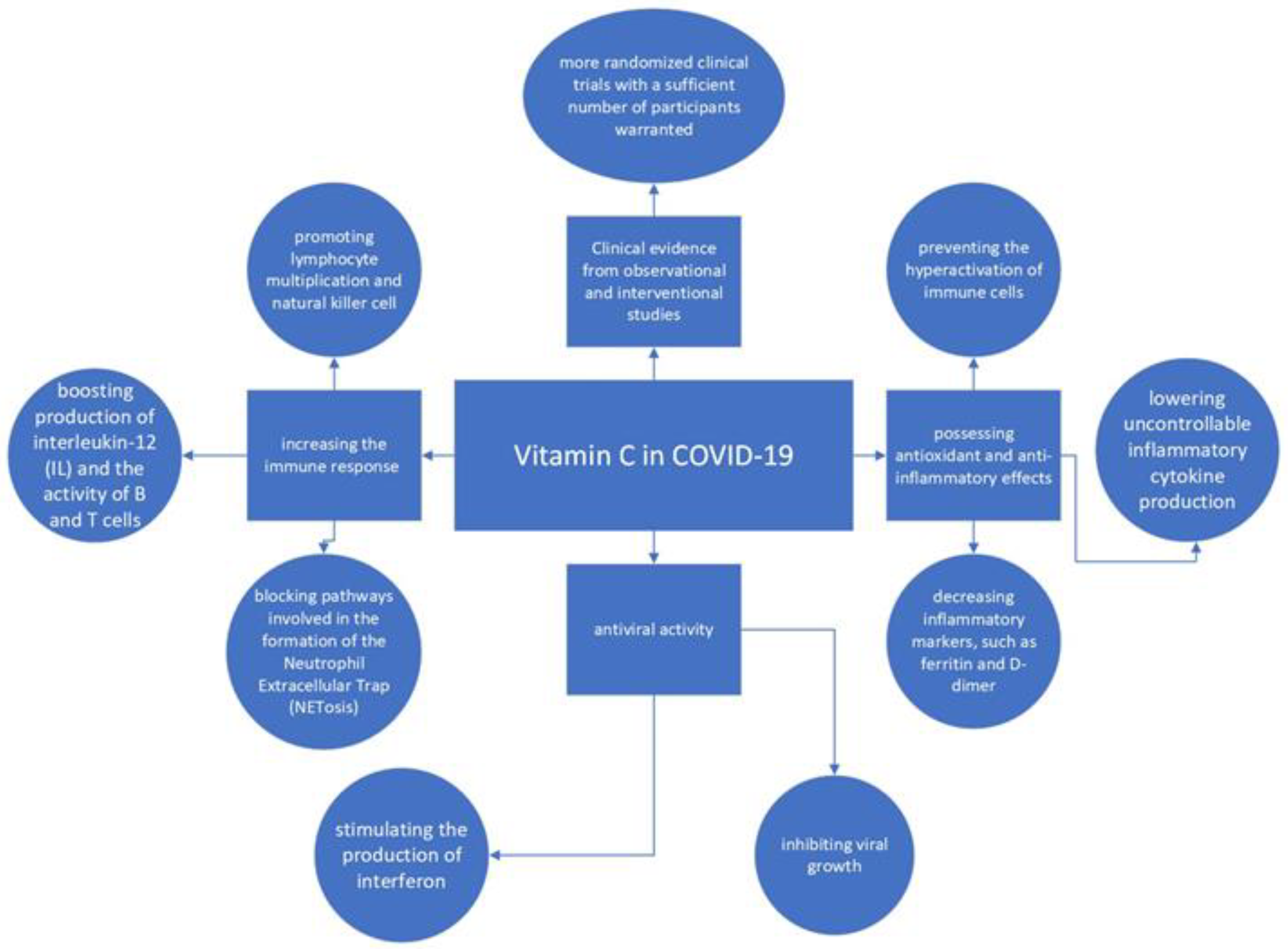 Nutrients 14 04217 g001 Nutrients 14 04217 g001