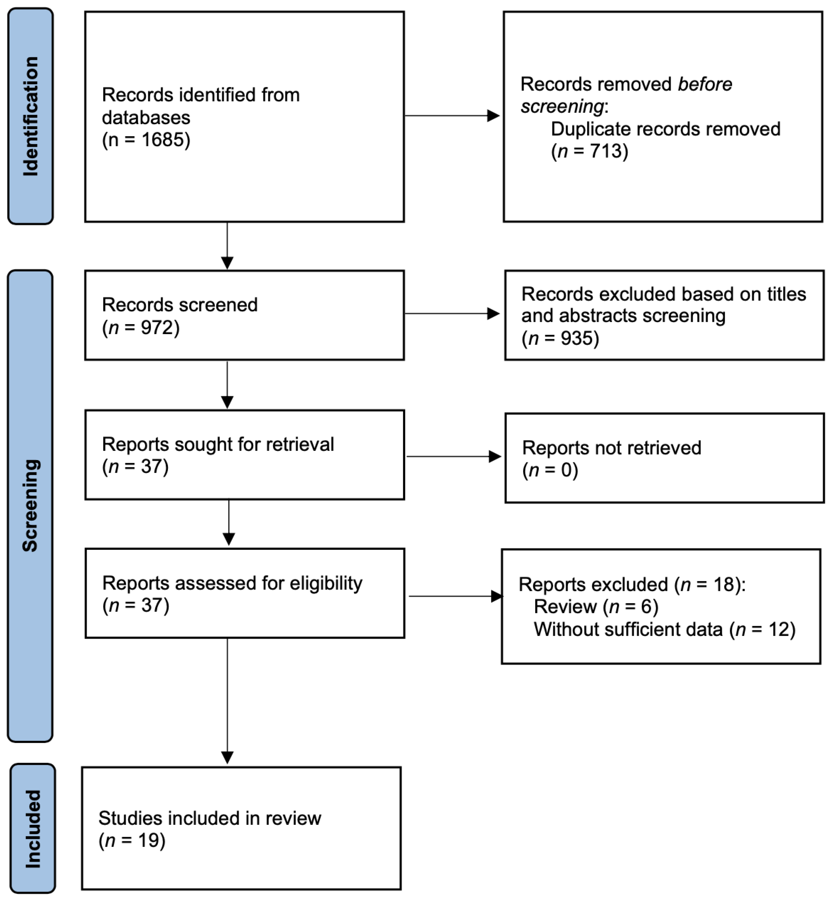 Nutrients 14 04217 g002 Nutrients 14 04217 g002