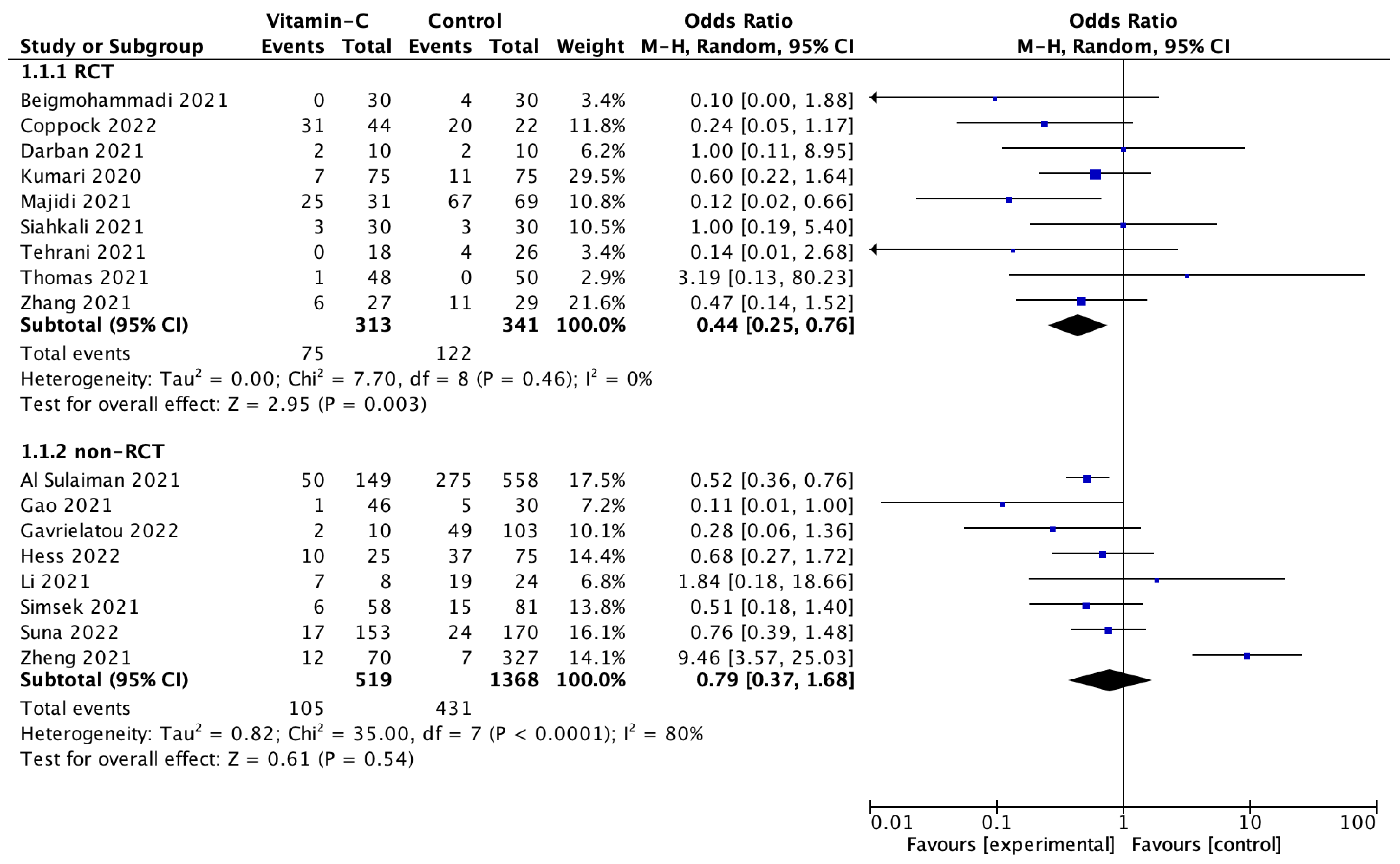 Nutrients 14 04217 g003 Nutrients 14 04217 g003