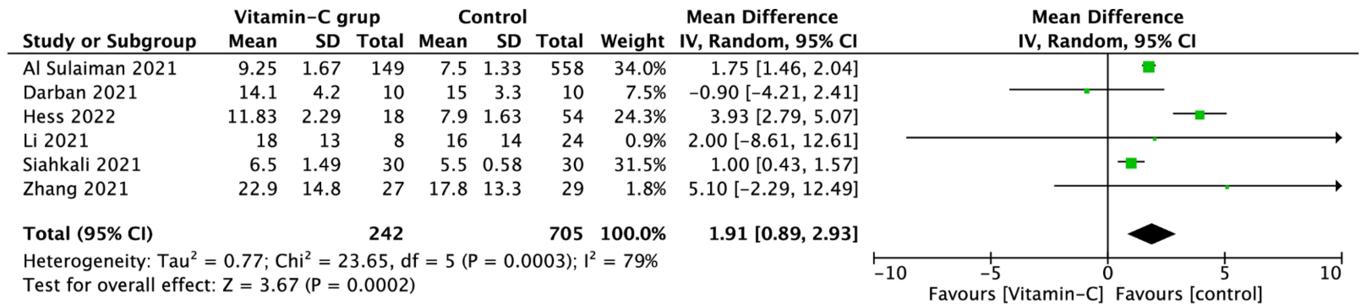 Nutrients 14 04217 g004 Nutrients 14 04217 g004