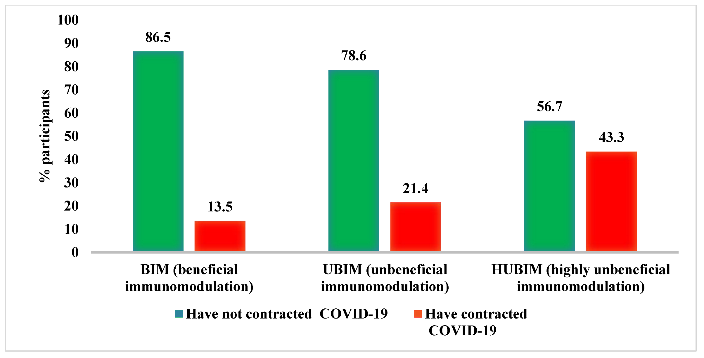 Nutrients 14 04227 g001 Nutrients 14 04227 g001