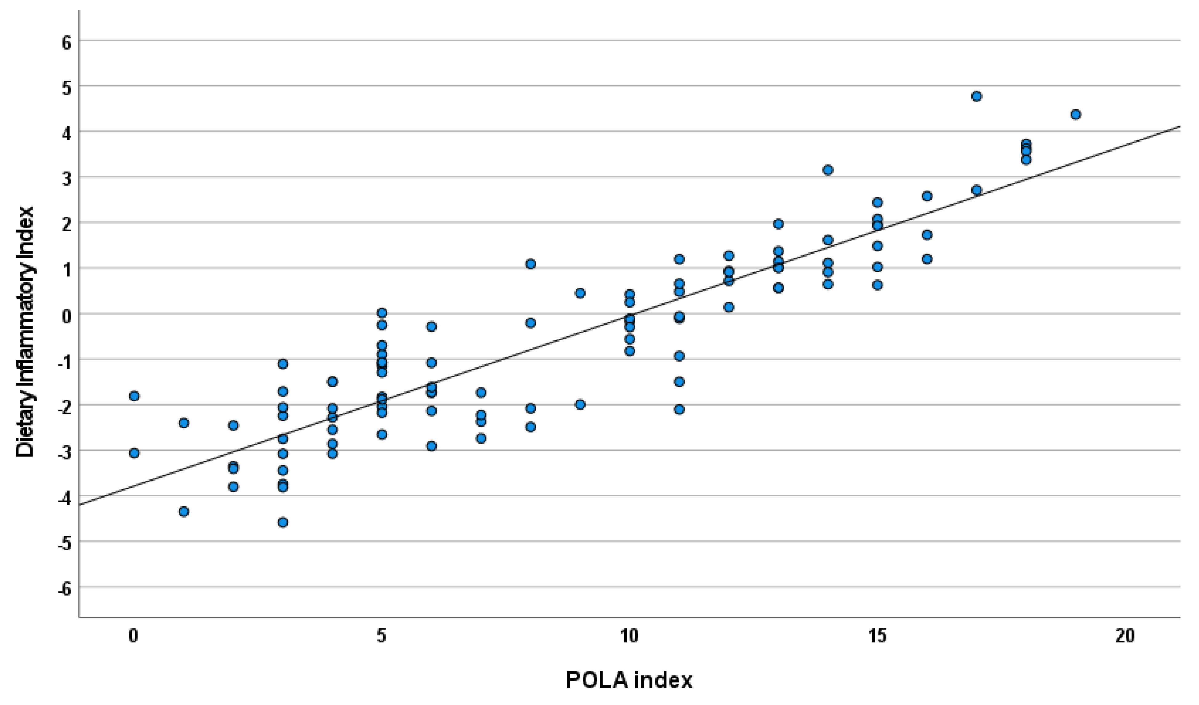 Nutrients 14 04227 g003 Nutrients 14 04227 g003