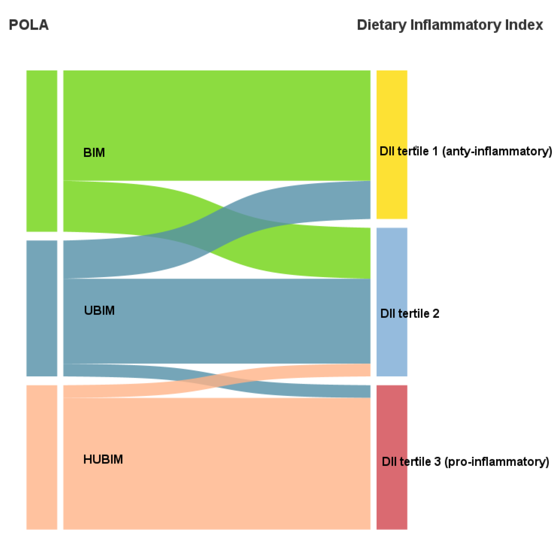 Nutrients 14 04227 g004 Nutrients 14 04227 g004