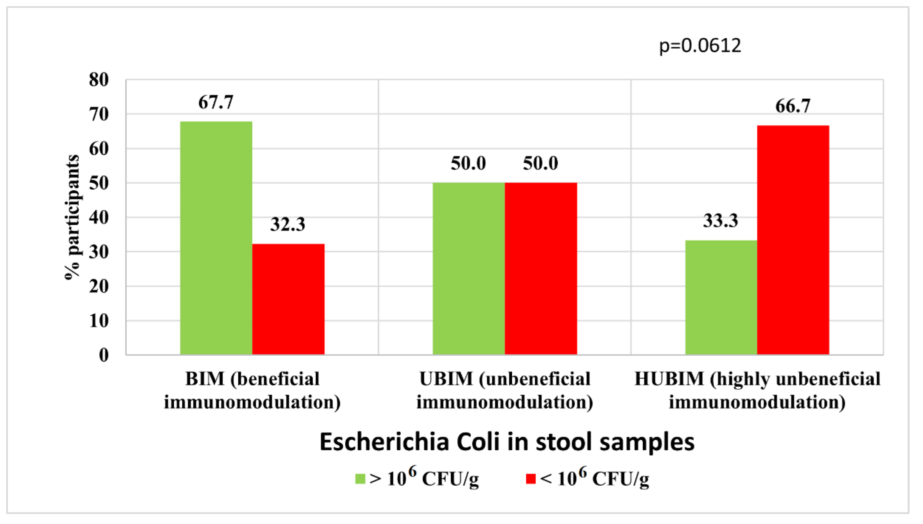 Nutrients 14 04227 g005 Nutrients 14 04227 g005