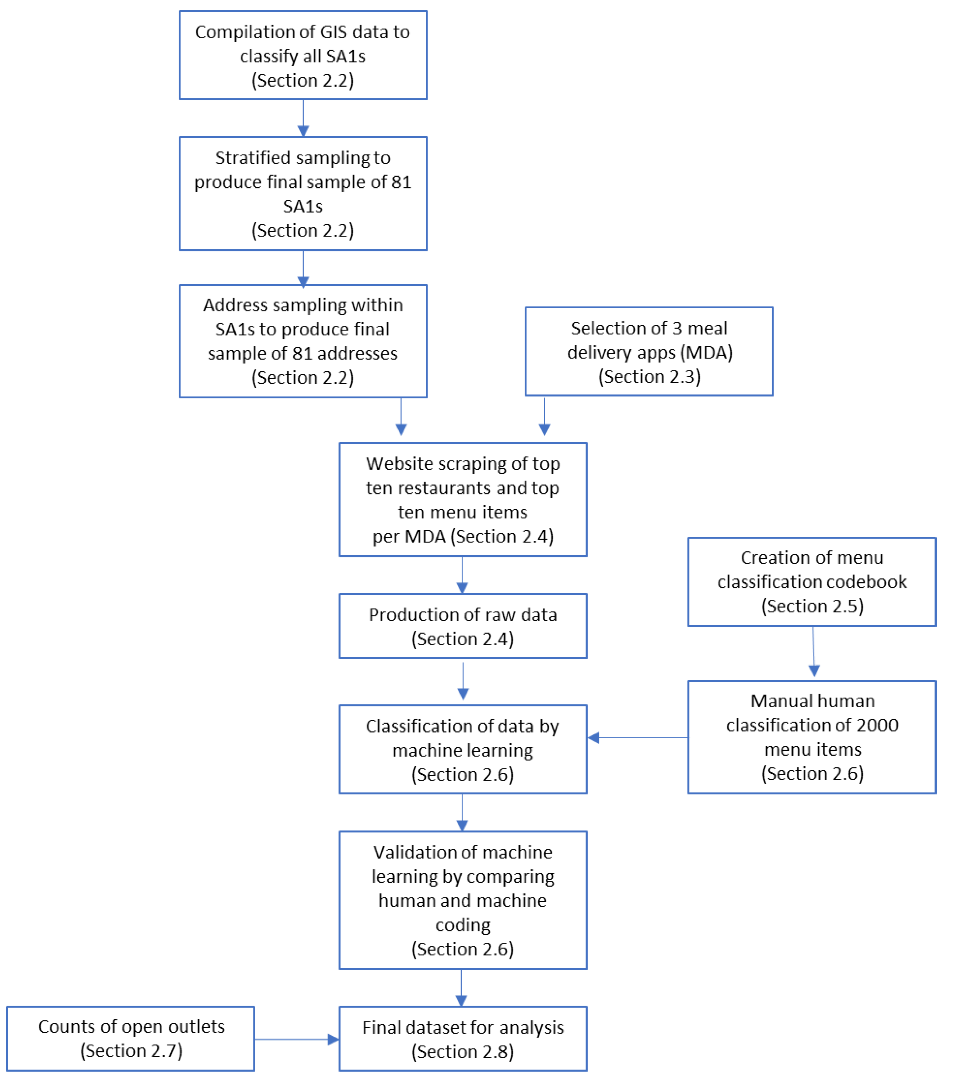 Nutrients 14 04228 g001 Nutrients 14 04228 g001