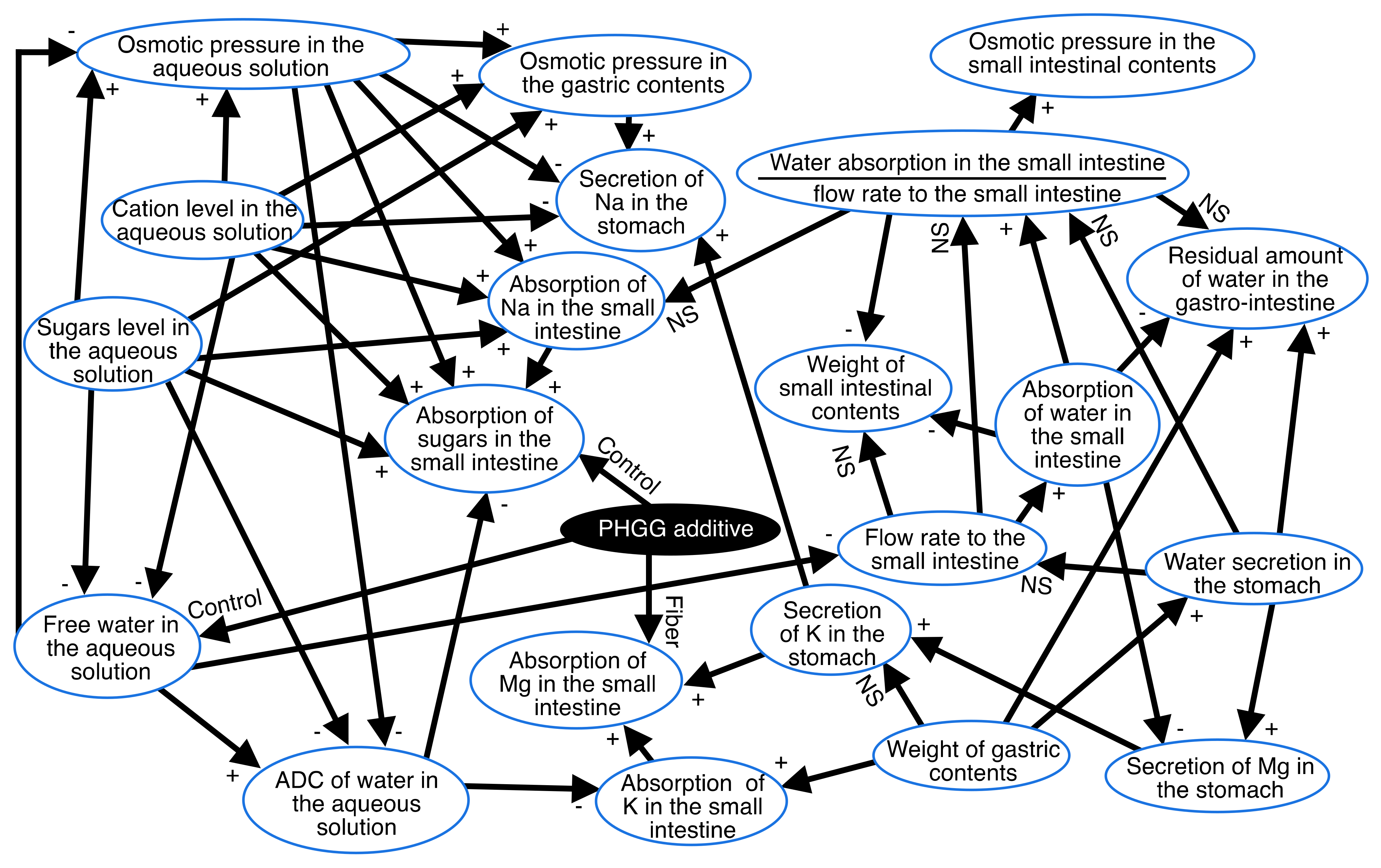 Nutrients 14 04231 g002
