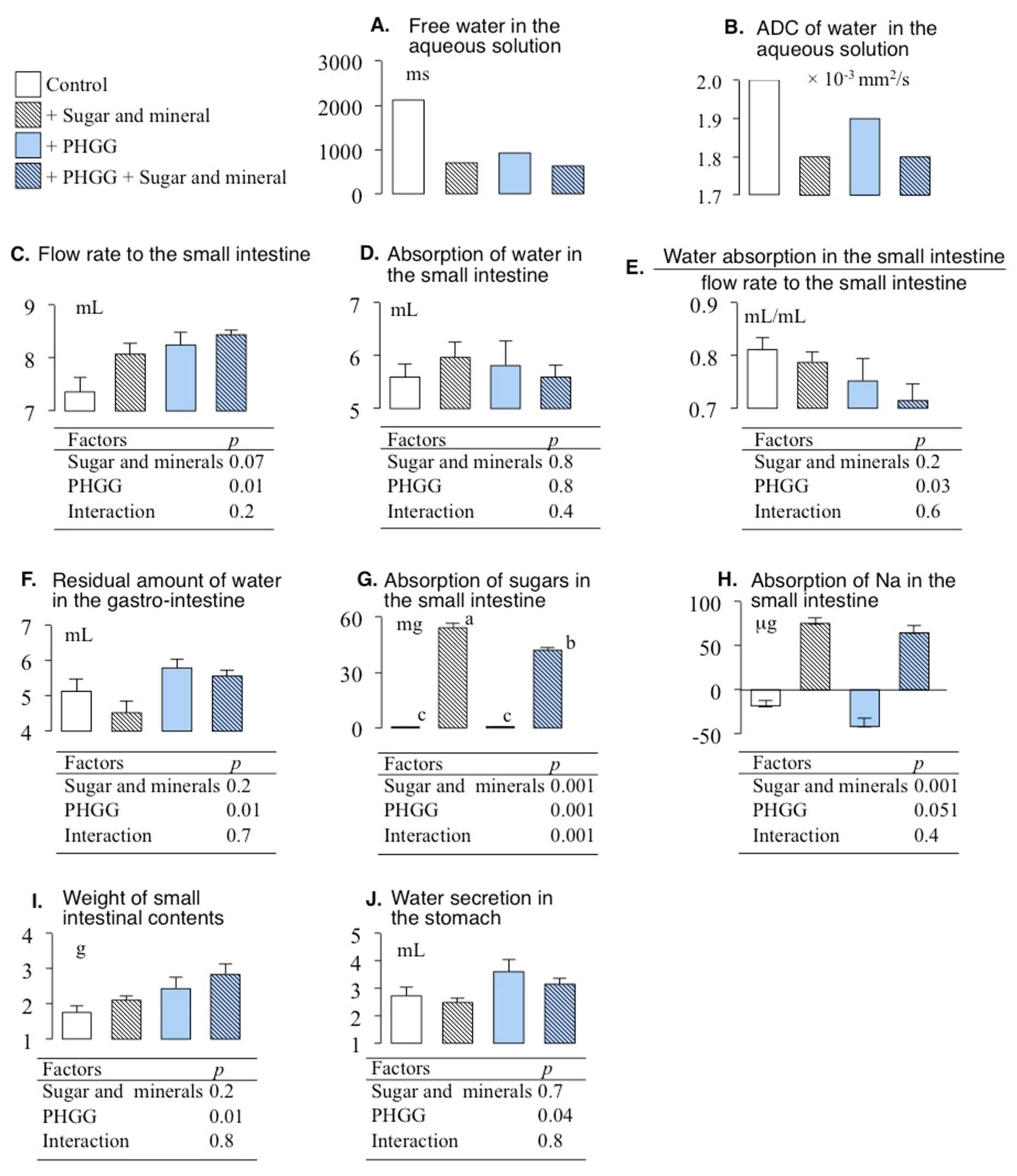 Nutrients 14 04231 g003