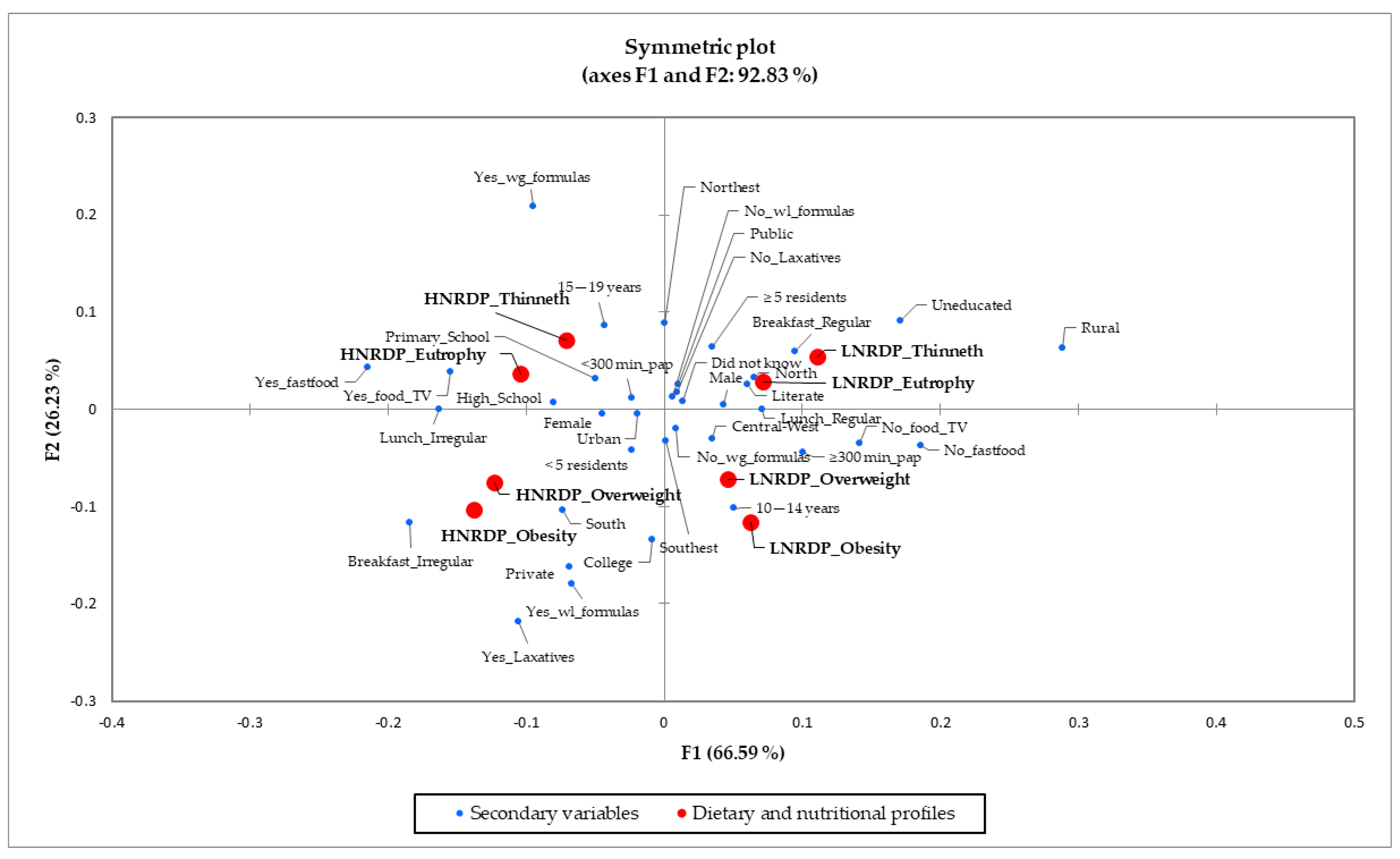 Nutrients 14 04233 g002 Nutrients 14 04233 g002