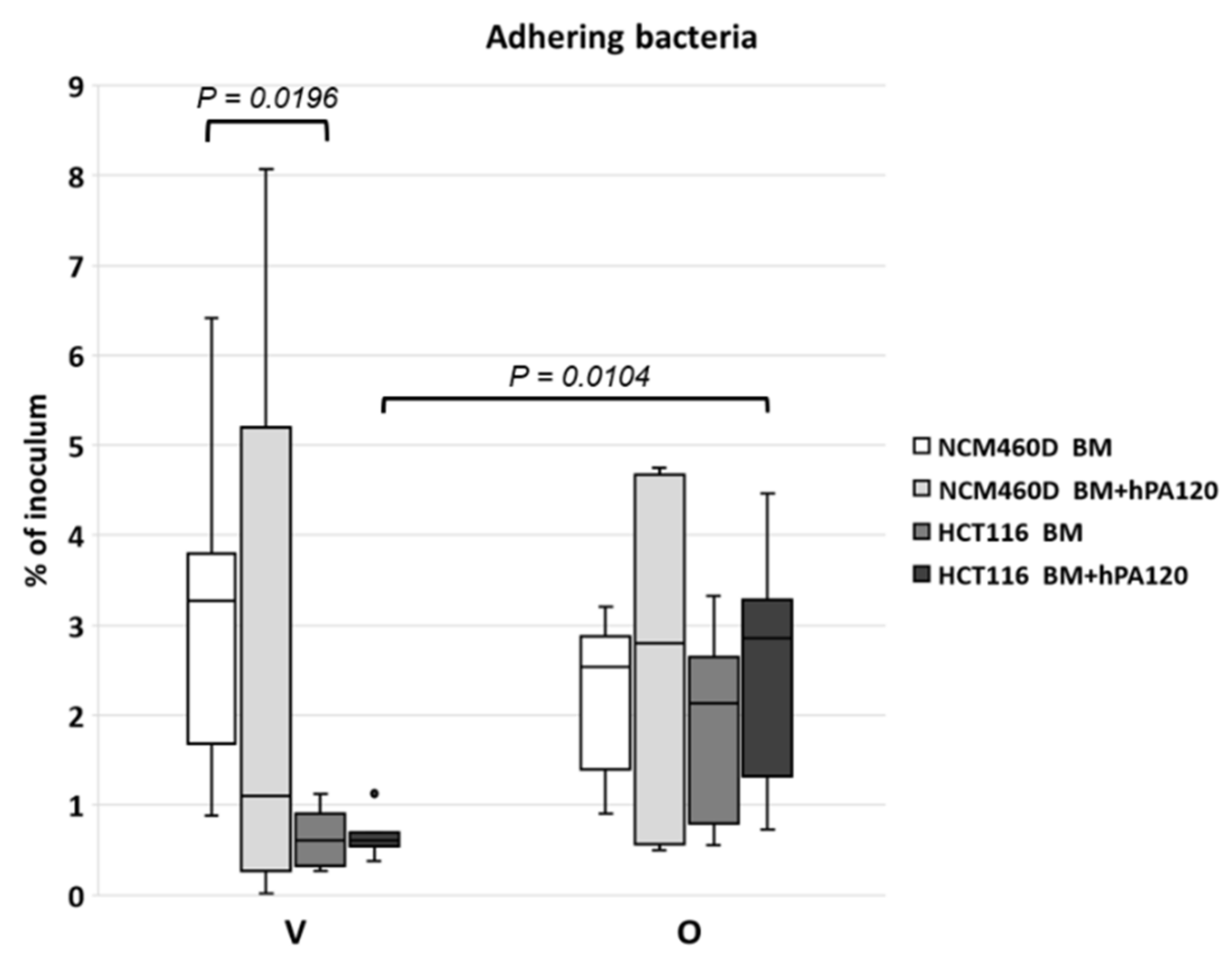 Nutrients 14 04234 g002