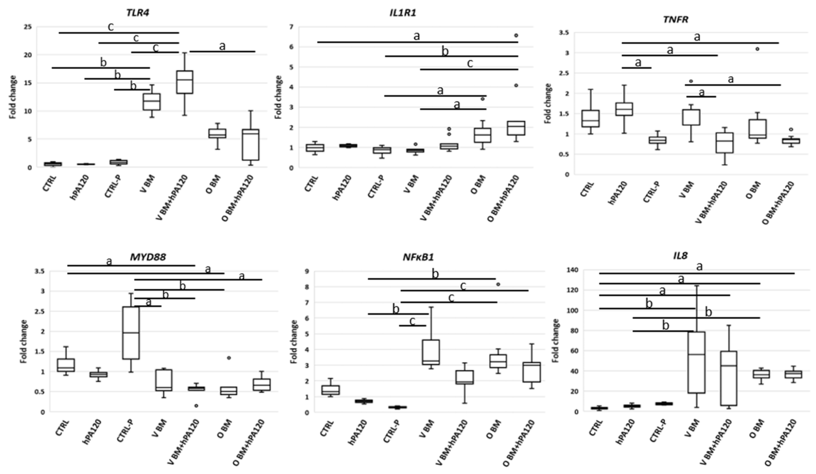 Nutrients 14 04234 g003