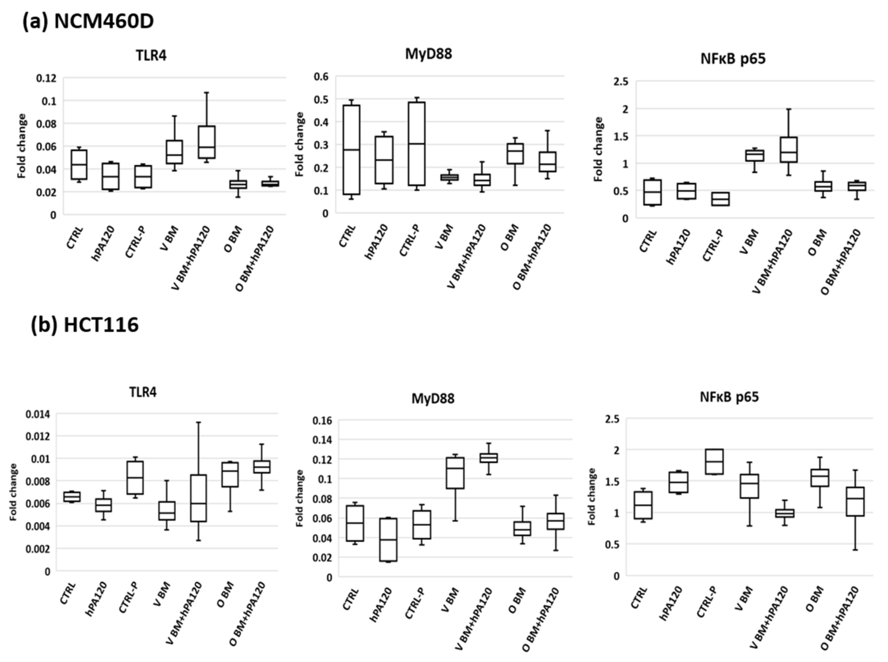 Nutrients 14 04234 g004