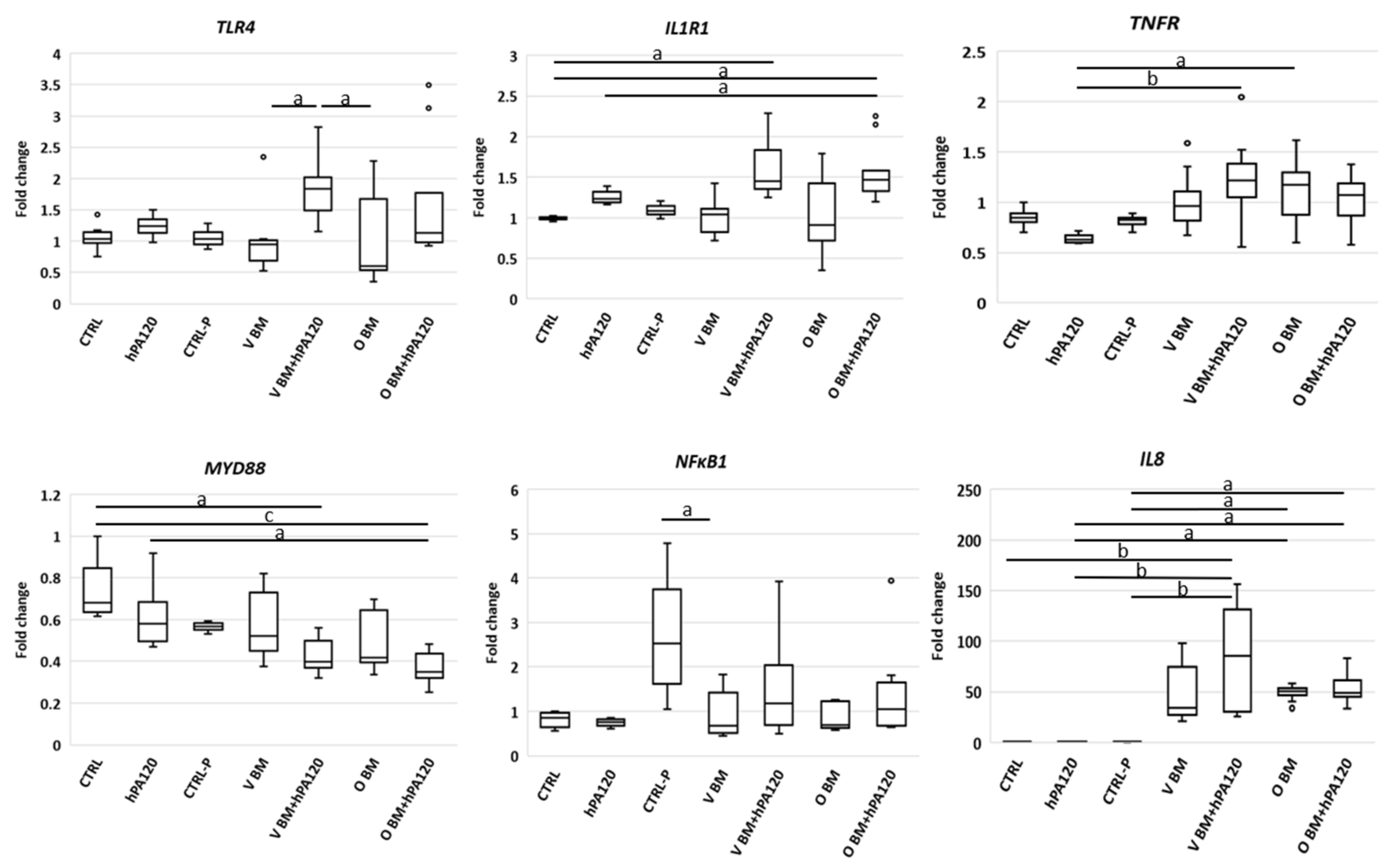 Nutrients 14 04234 g006