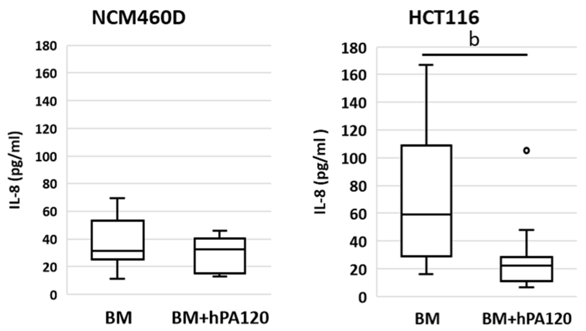 Nutrients 14 04234 g007