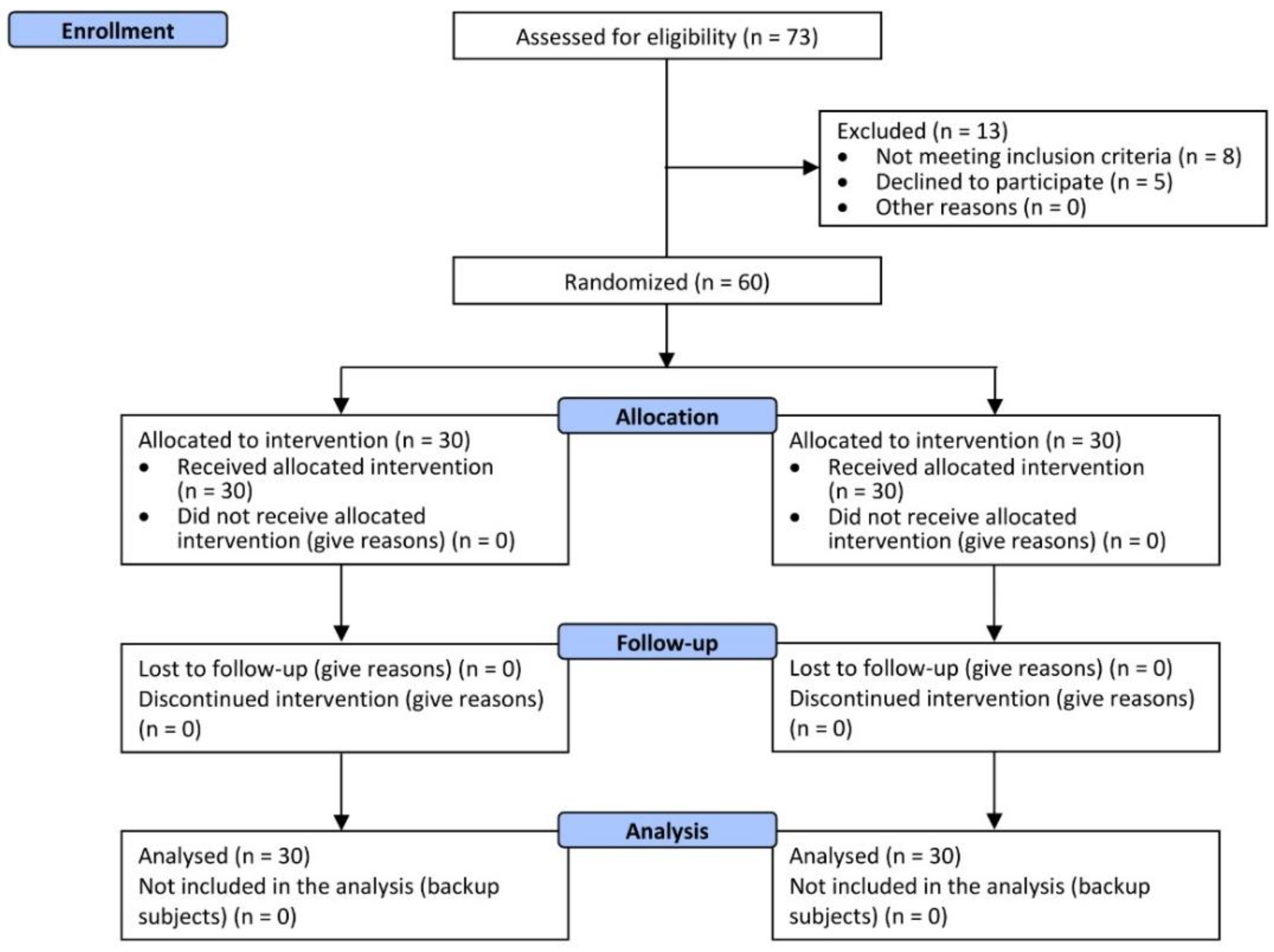 Nutrients 14 04235 g001 Nutrients 14 04235 g001