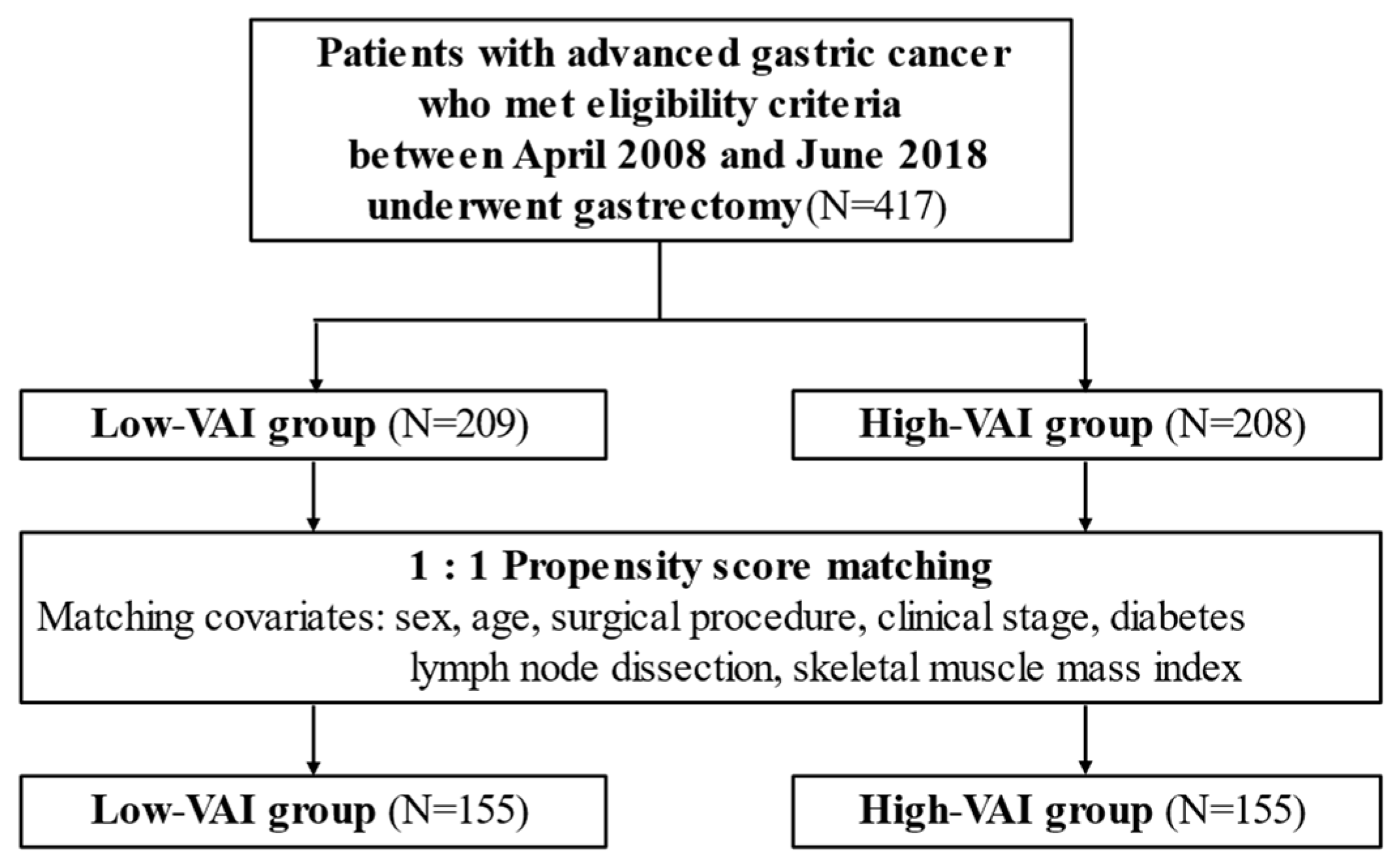 Nutrients 14 04236 g001 Nutrients 14 04236 g001