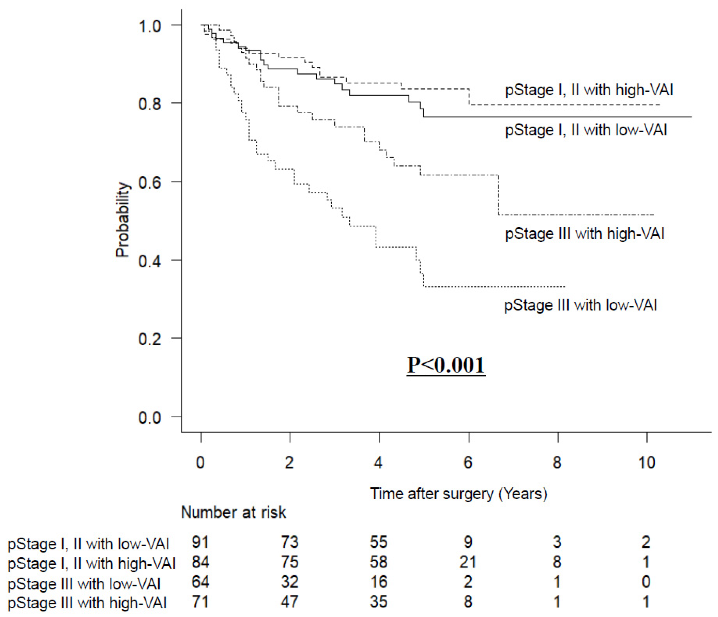 Nutrients 14 04236 g004 Nutrients 14 04236 g004