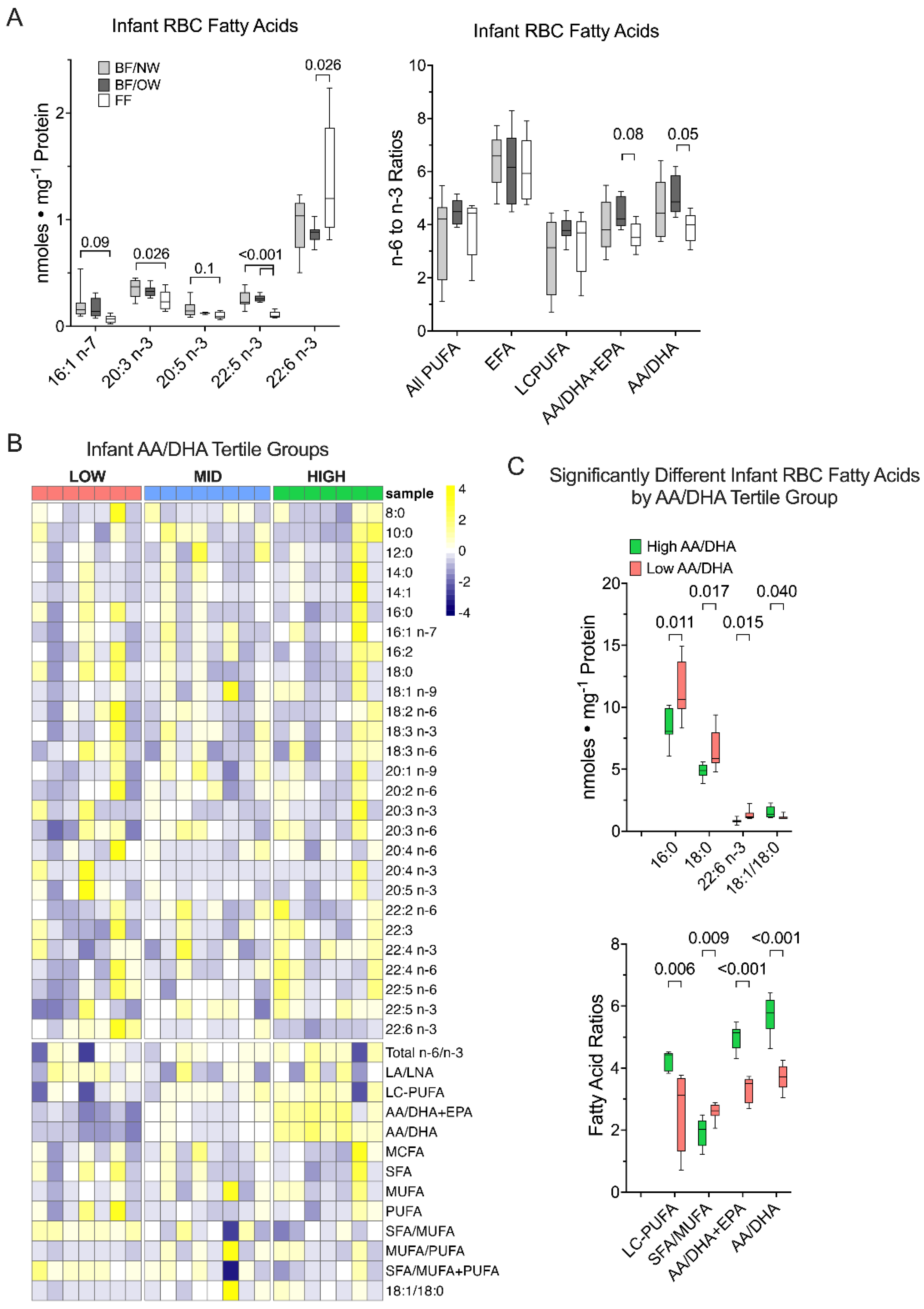 Nutrients 14 04238 g001 Nutrients 14 04238 g001