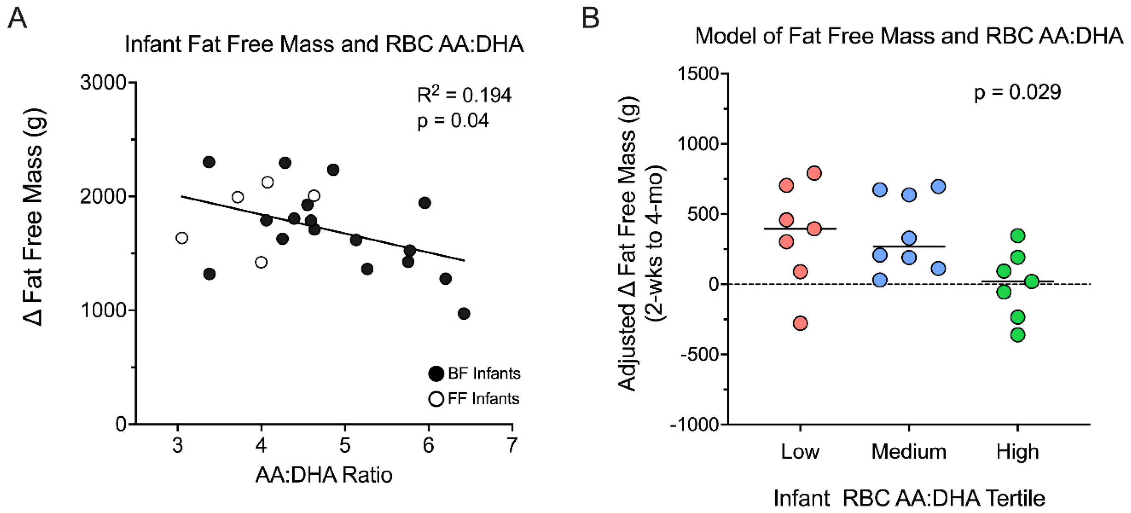 Nutrients 14 04238 g002 Nutrients 14 04238 g002